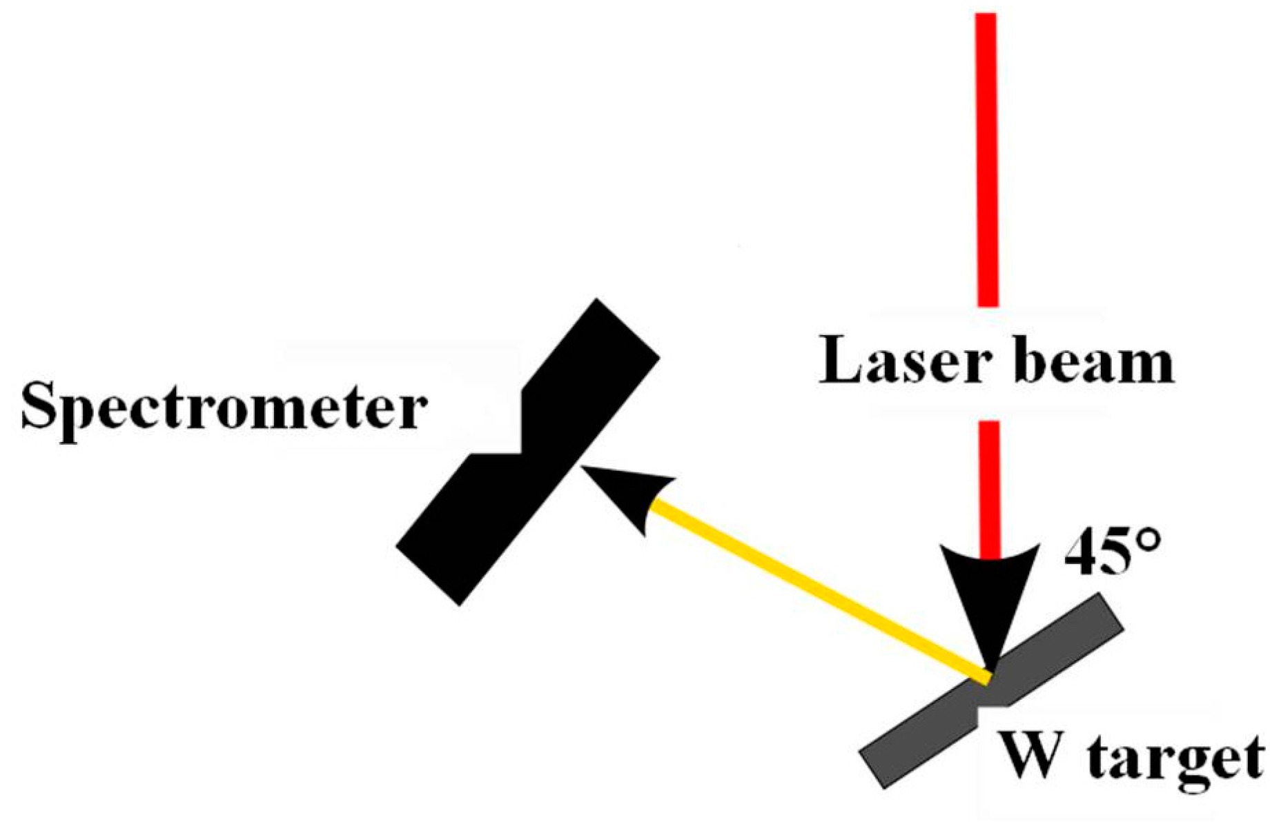Metals 07 00454 g003 Metals 07 00454 g003