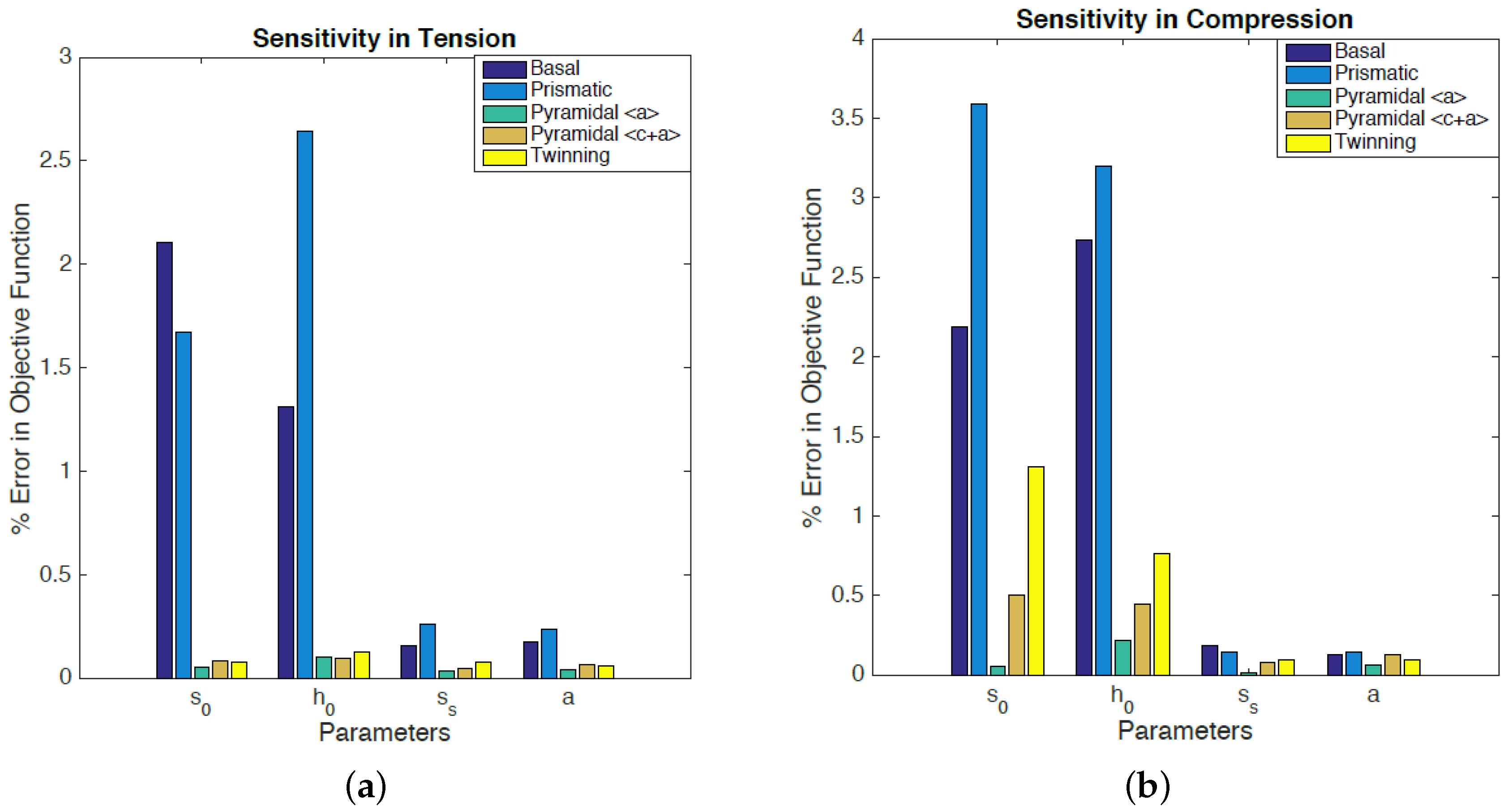 Metals 07 00459 g003