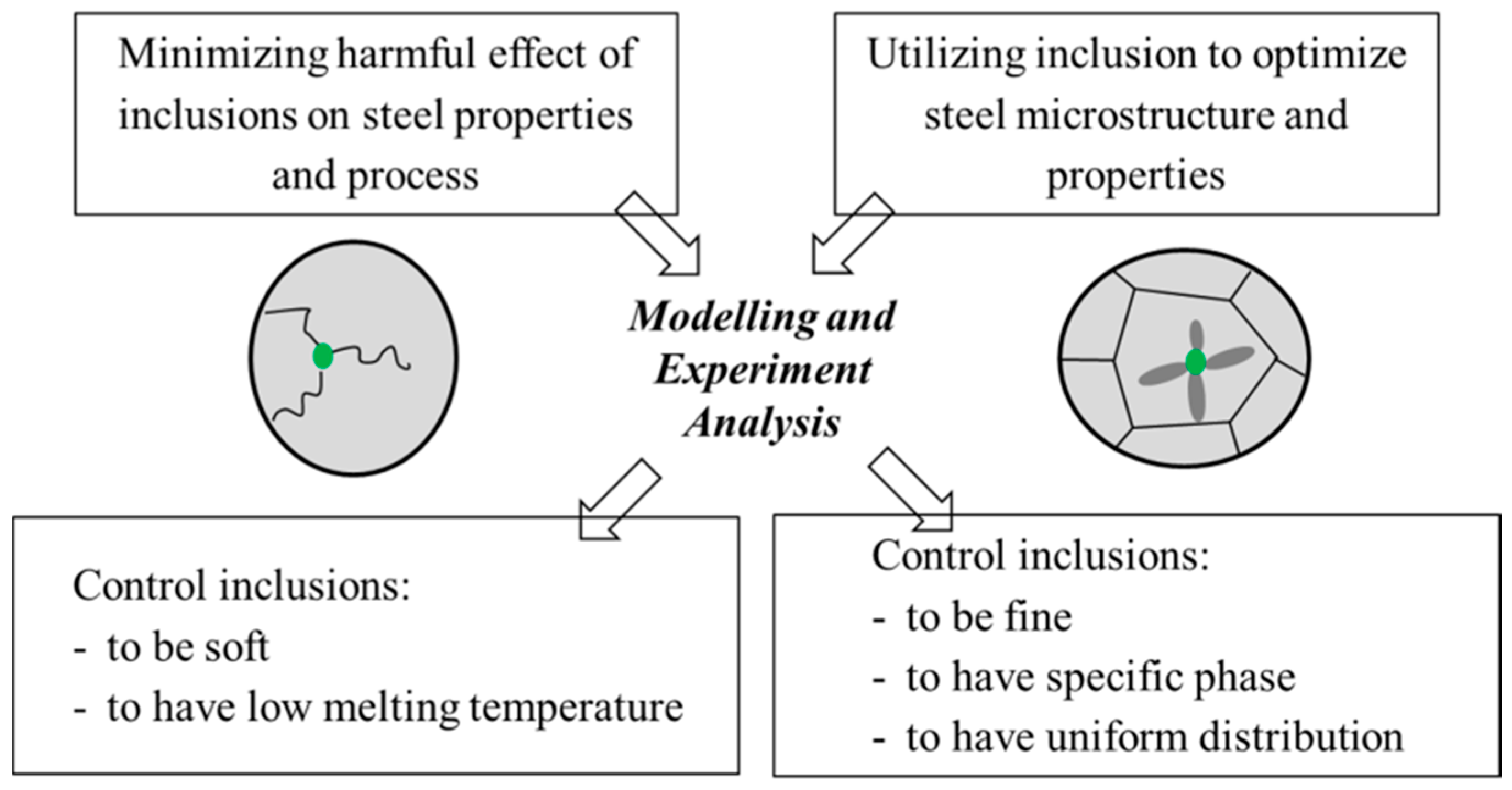 Metals 07 00460 g001