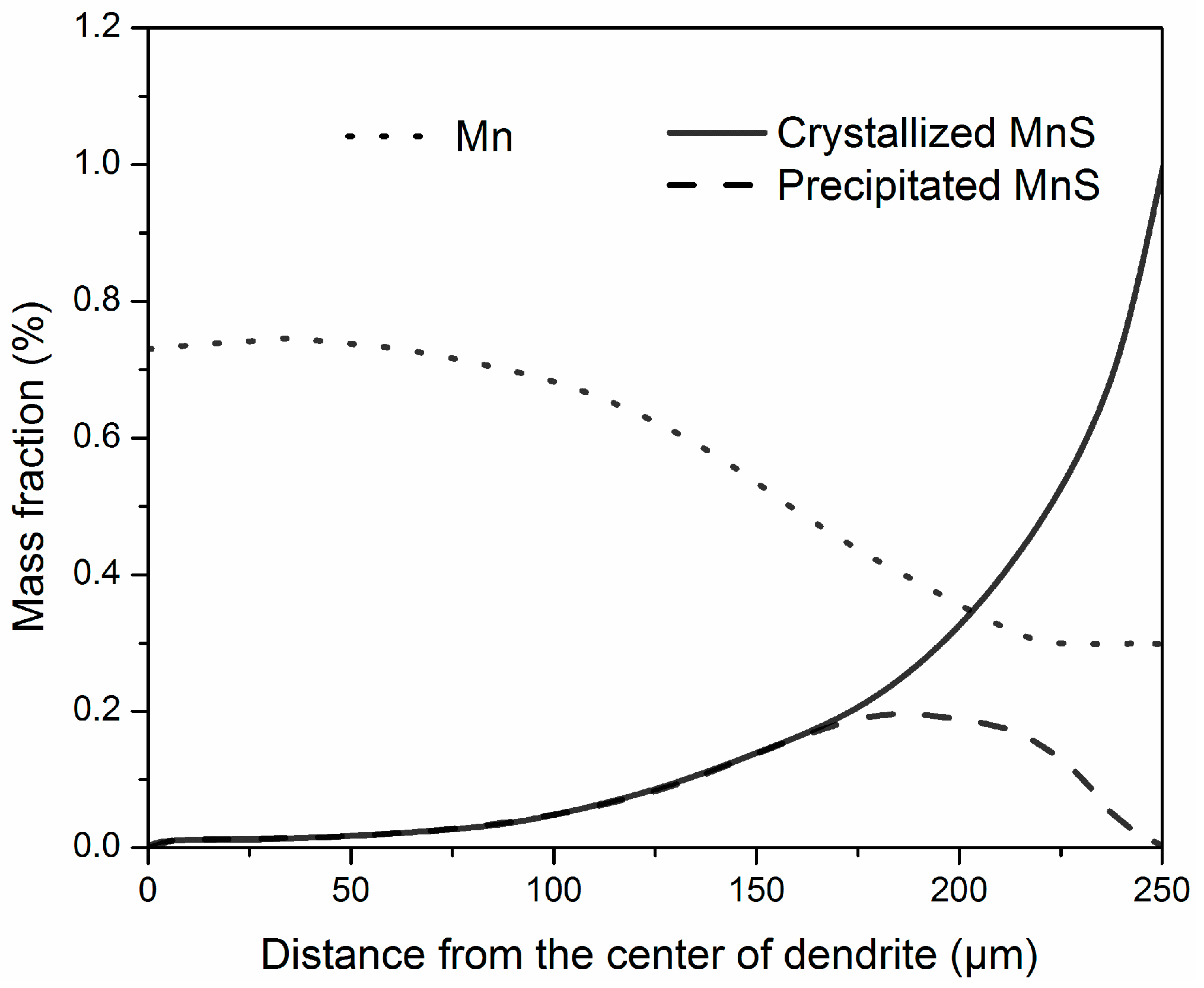 Metals 07 00460 g004