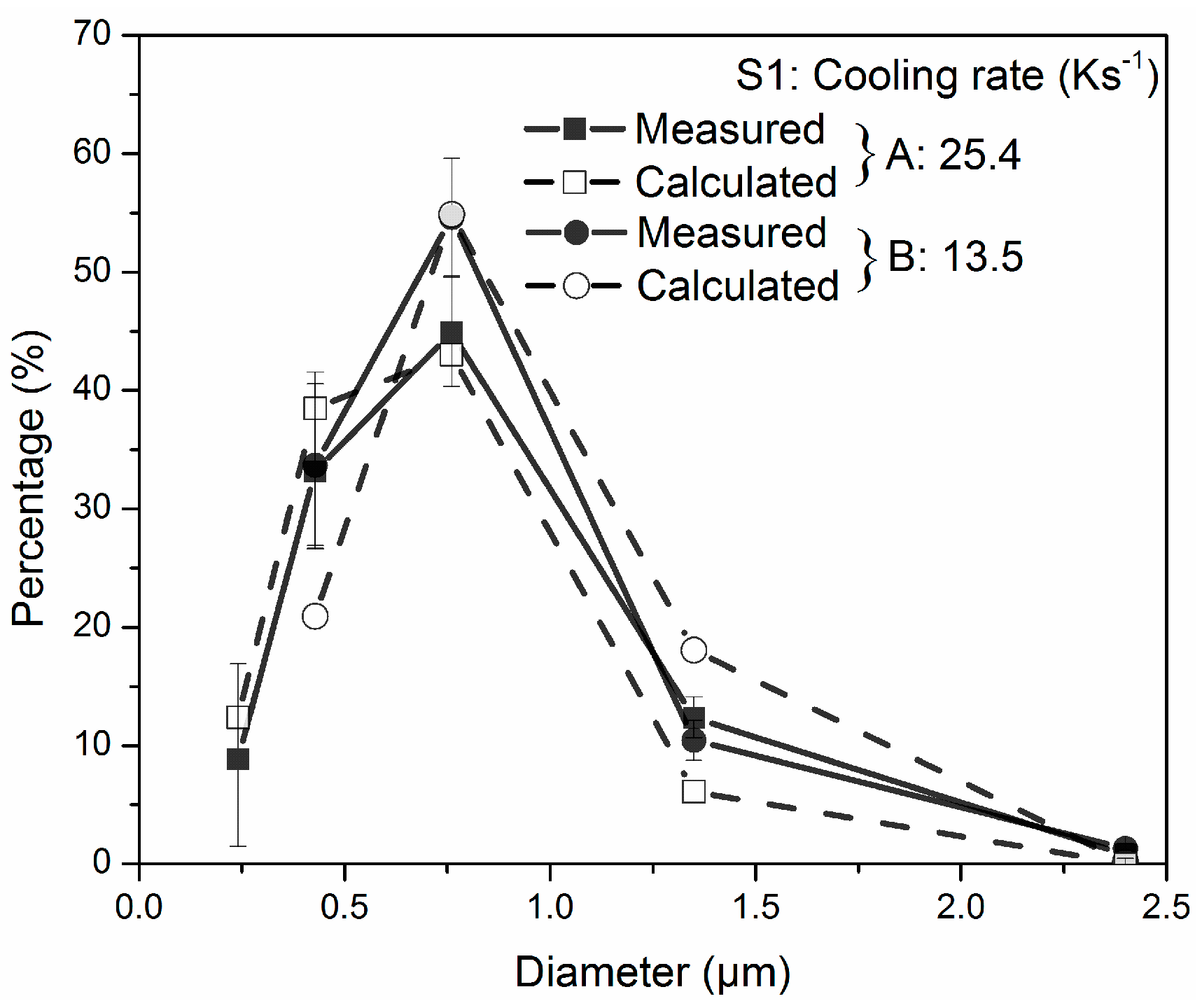 Metals 07 00460 g012