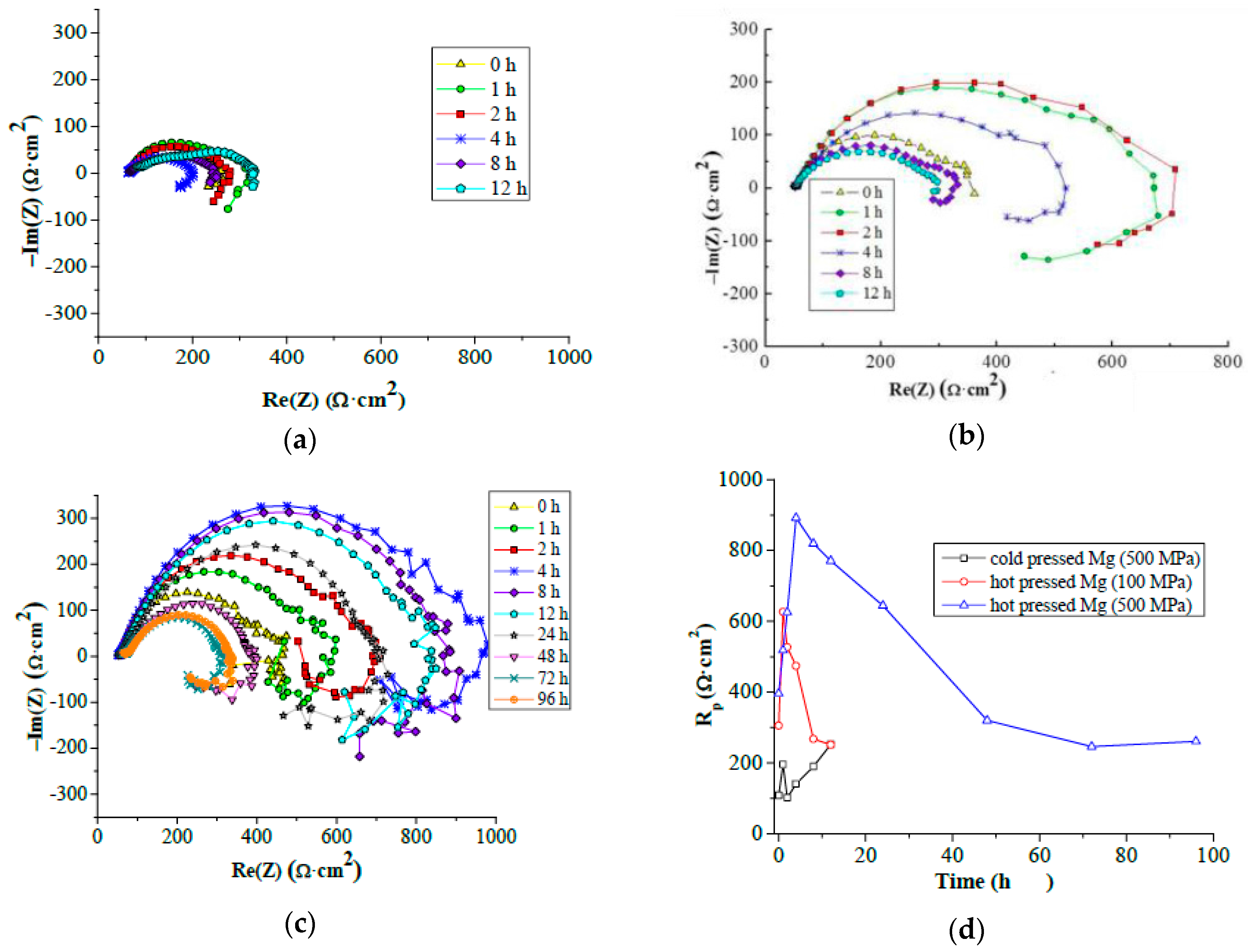 Metals 07 00461 g007