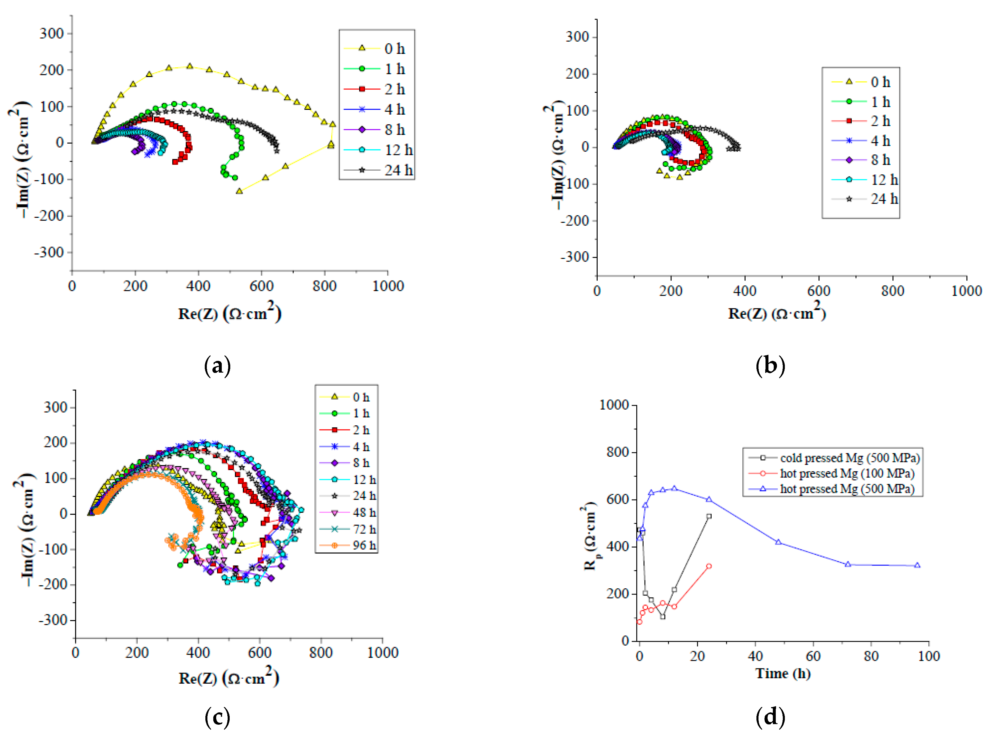 Metals 07 00461 g008