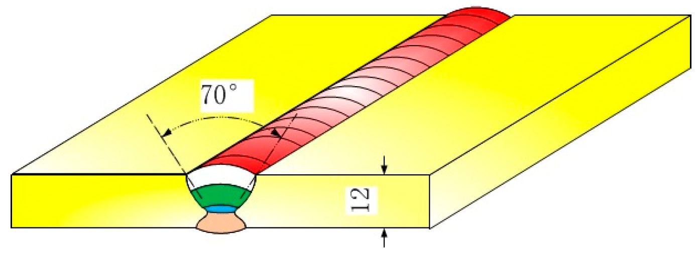 Metals 07 00463 g001