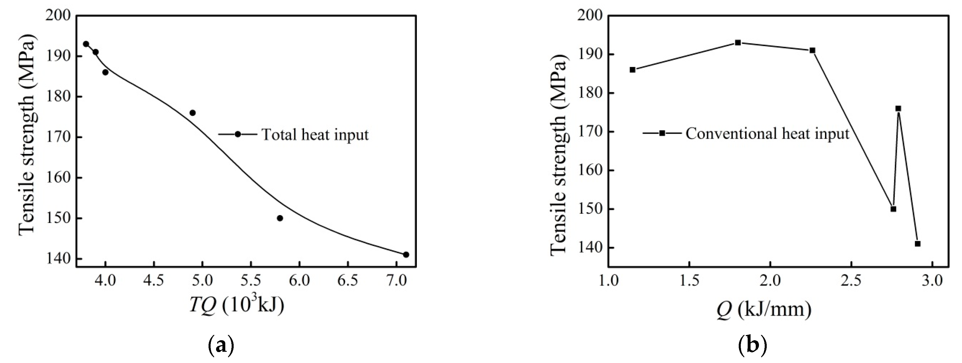 Metals 07 00463 g004