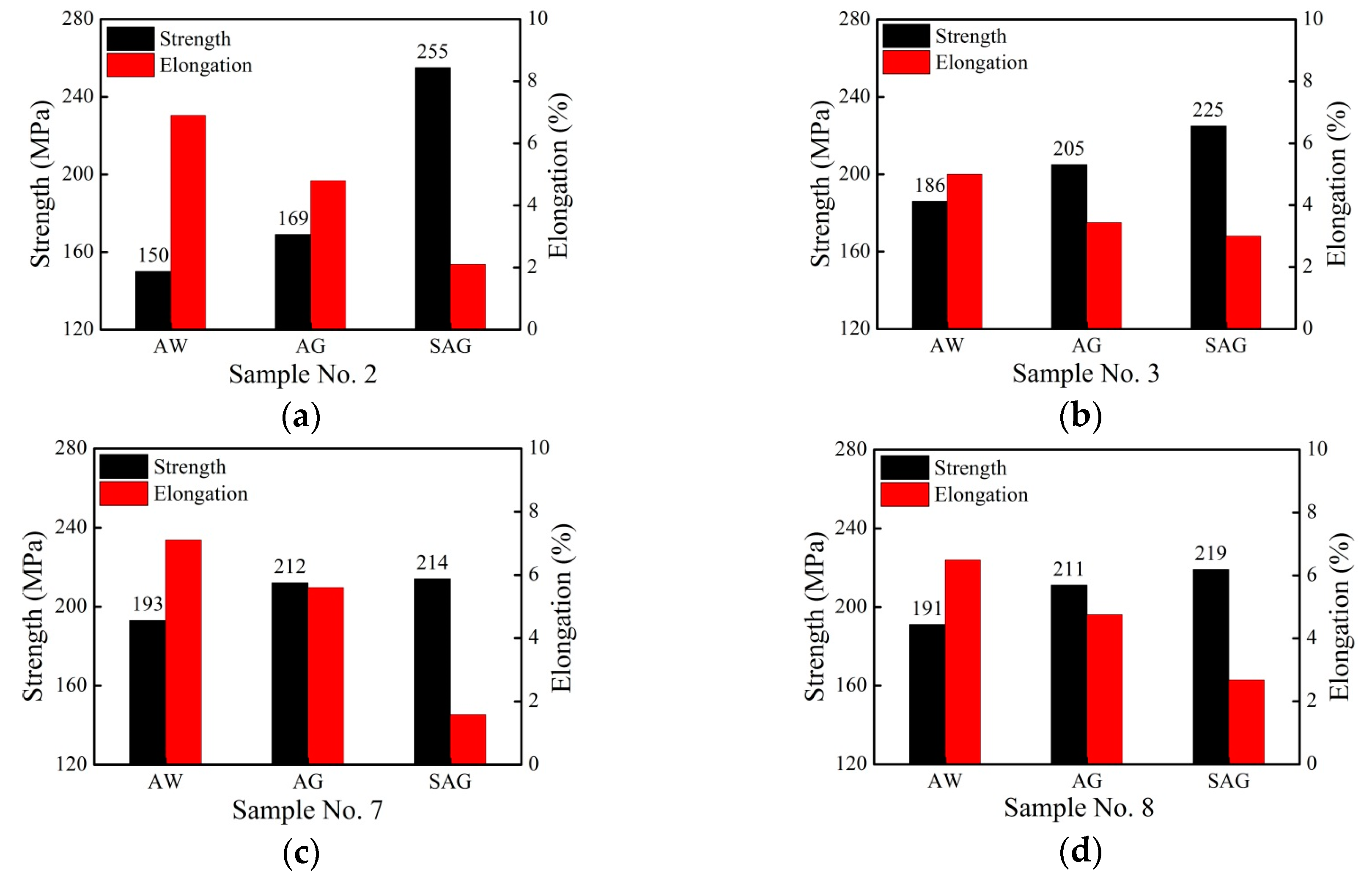 Metals 07 00463 g010