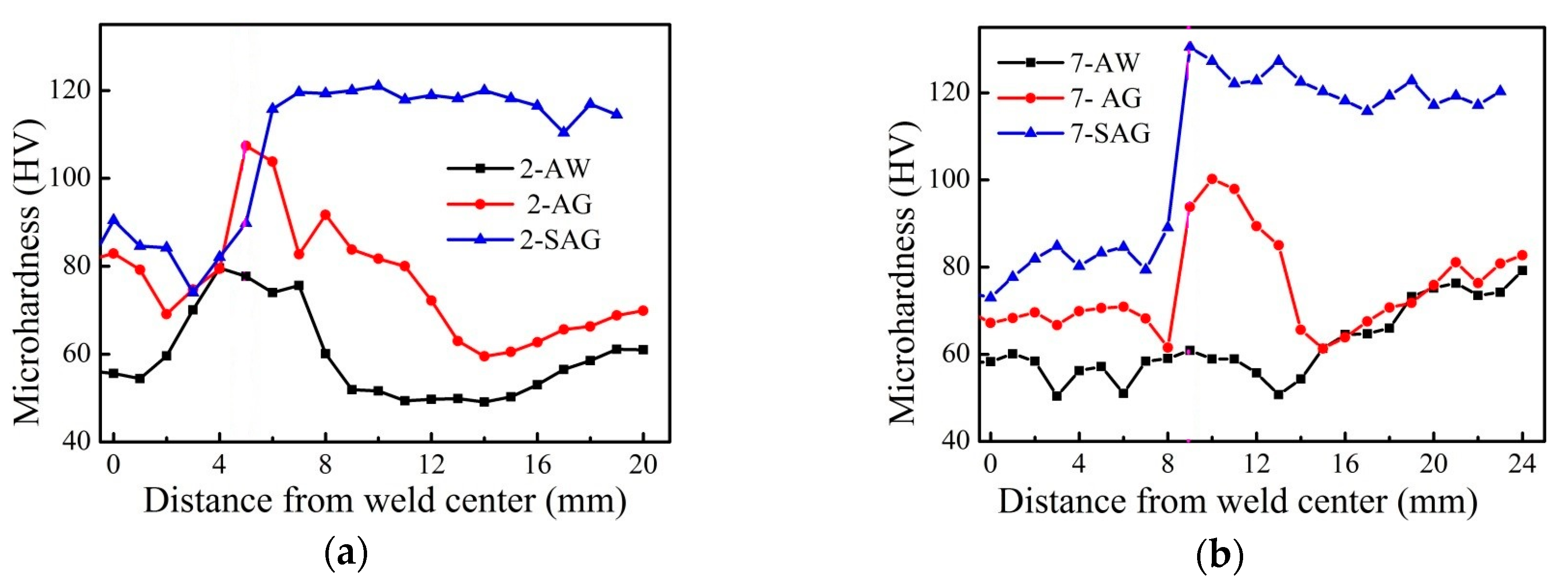 Metals 07 00463 g013