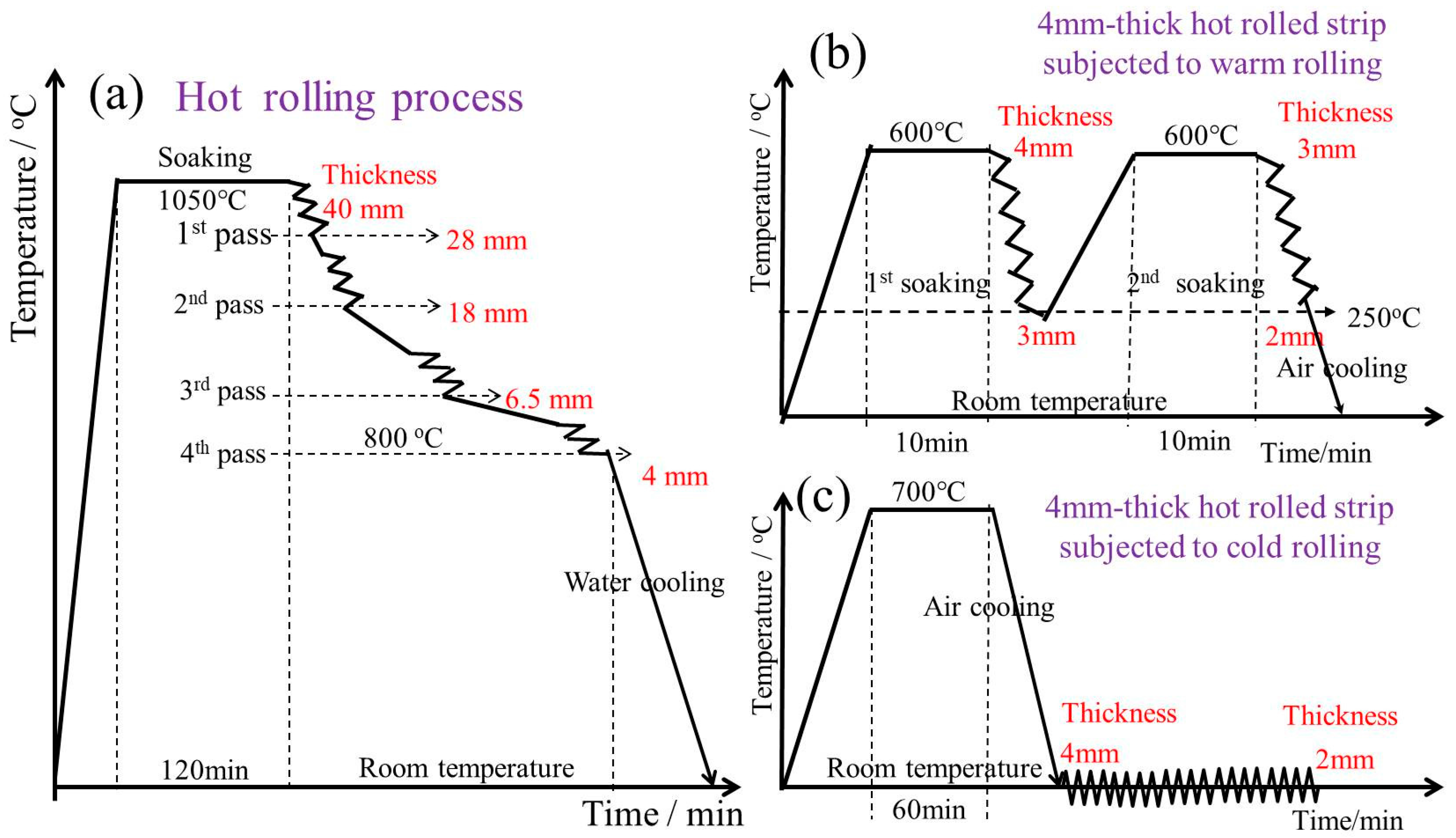 Metals 07 00464 g002