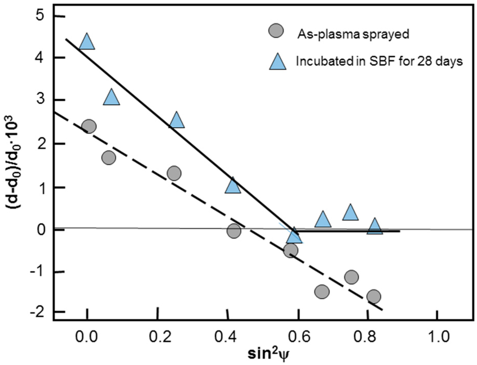 Metals 07 00468 g005