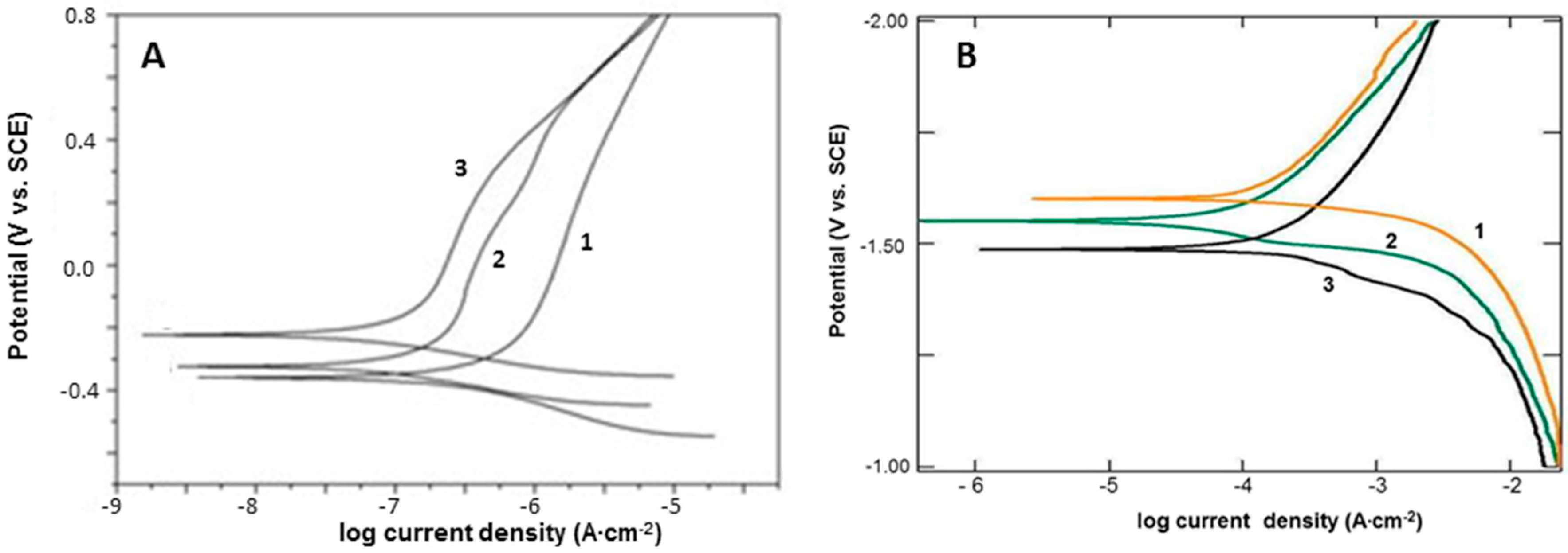 Metals 07 00468 g007