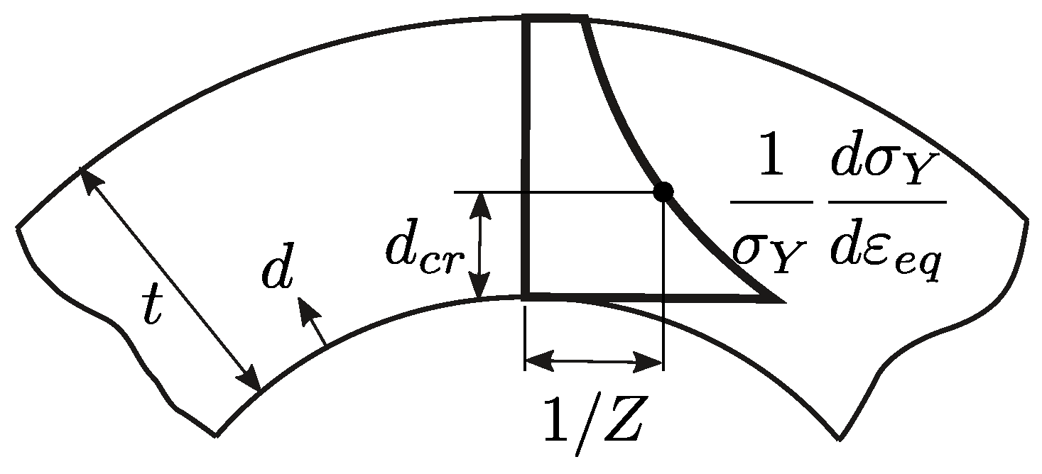 Metals 07 00469 g004 Metals 07 00469 g004