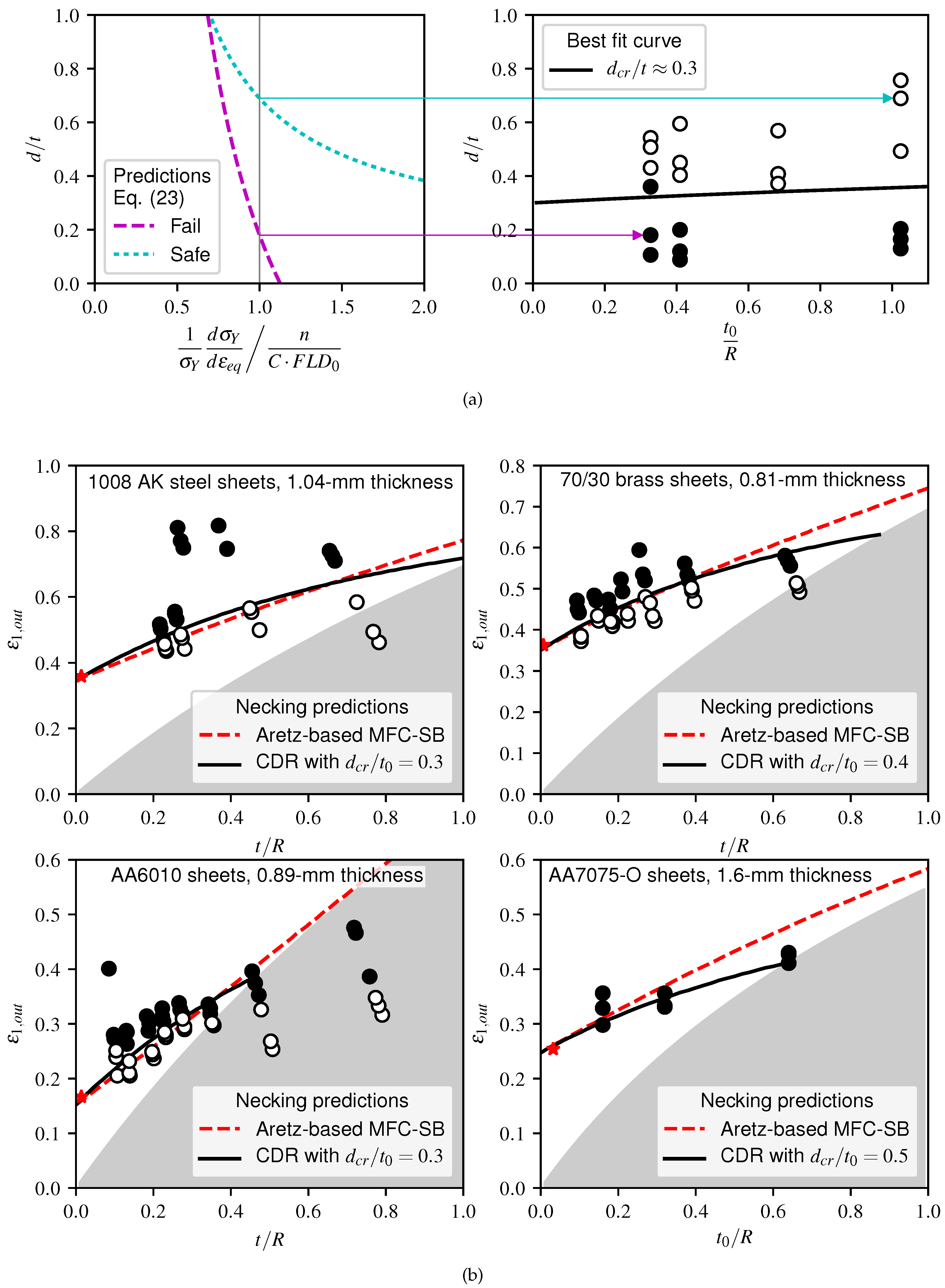Metals 07 00469 g007 Metals 07 00469 g007
