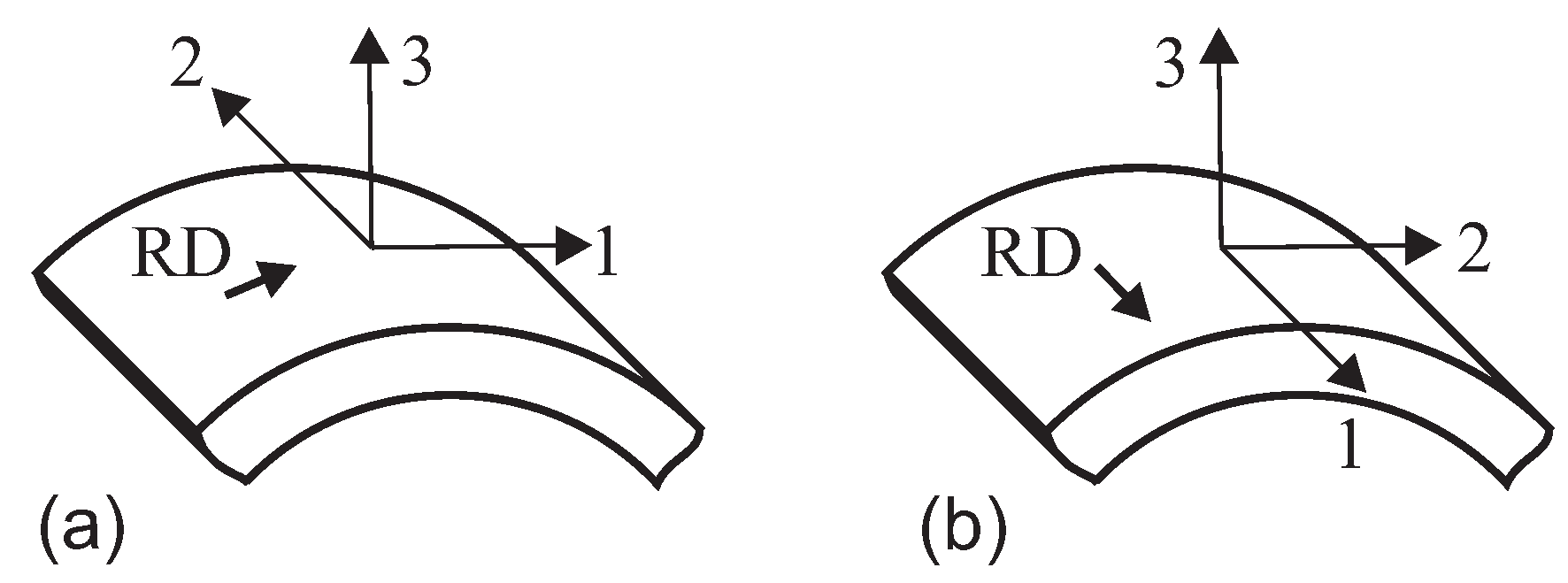 Metals 07 00469 g008 Metals 07 00469 g008