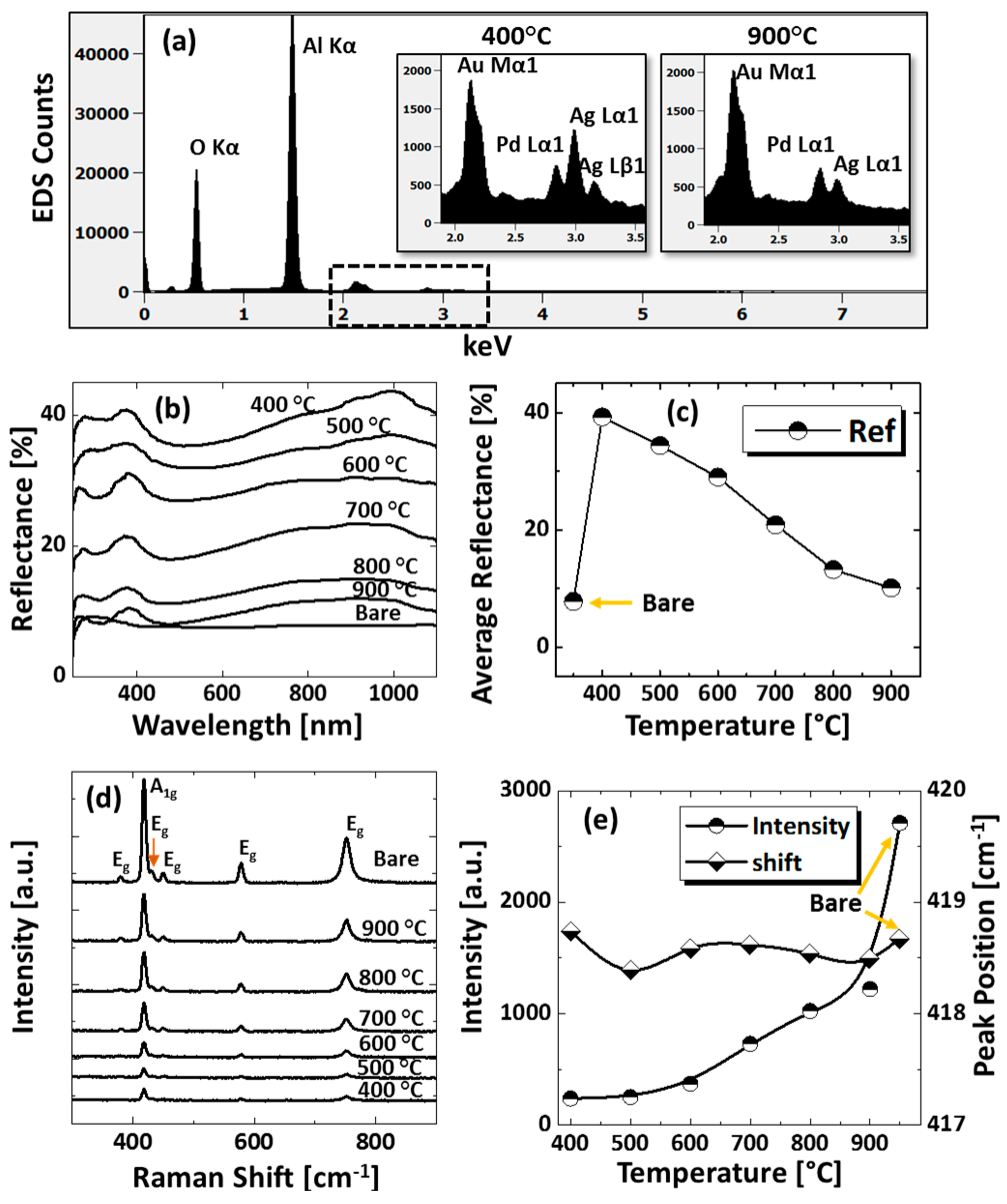 Metals 07 00472 g003