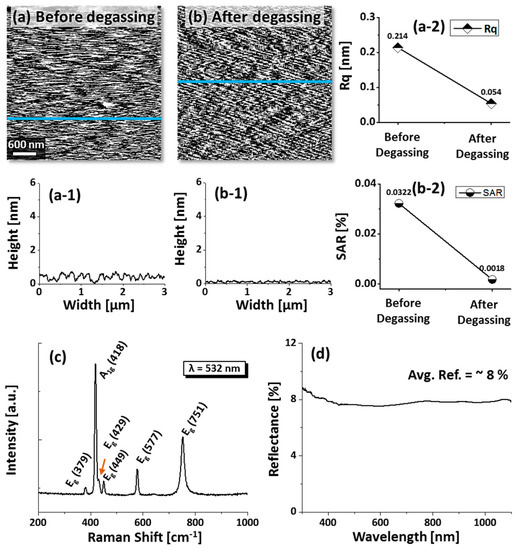 Metals 07 00472 g008