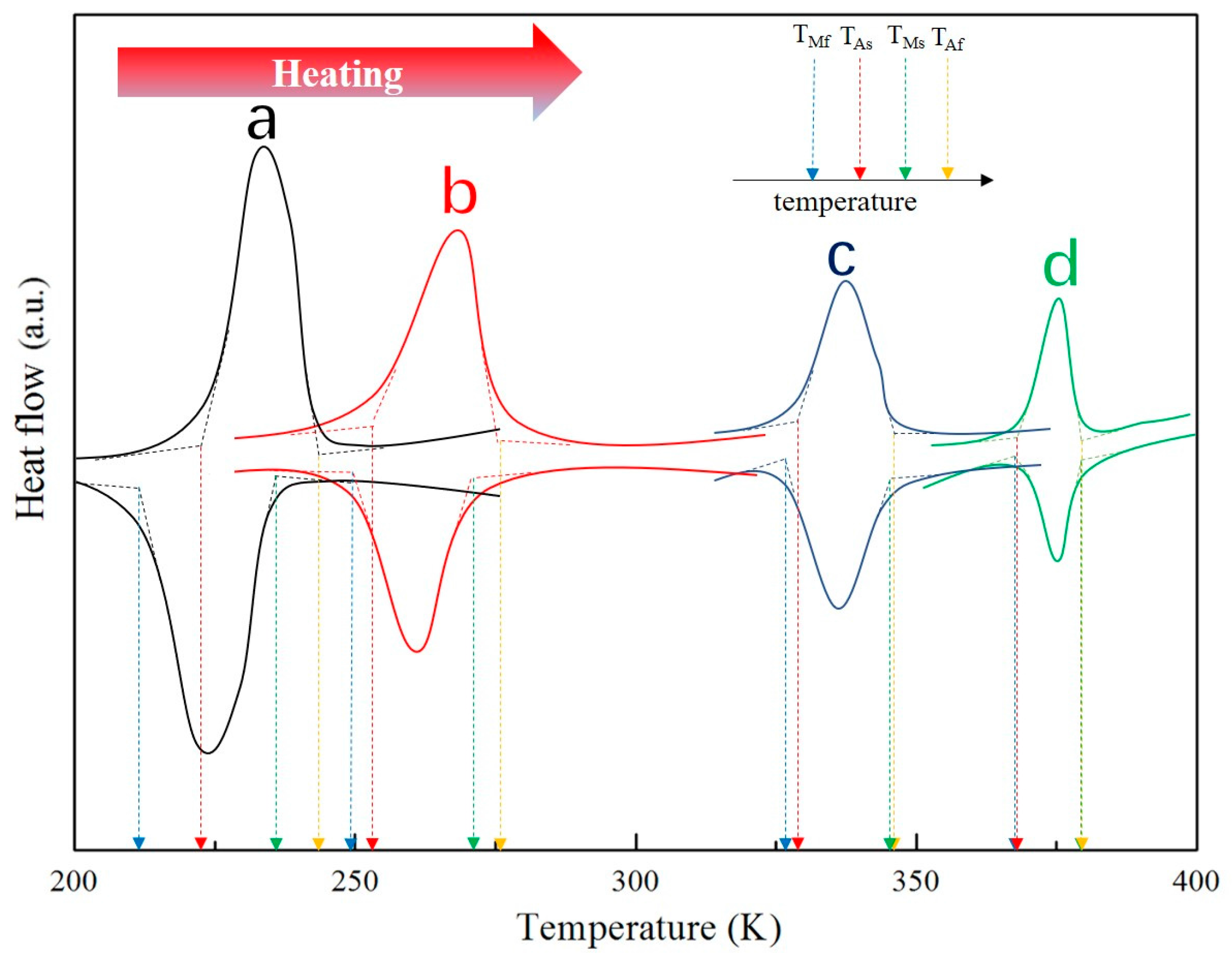 Metals 07 00473 g006