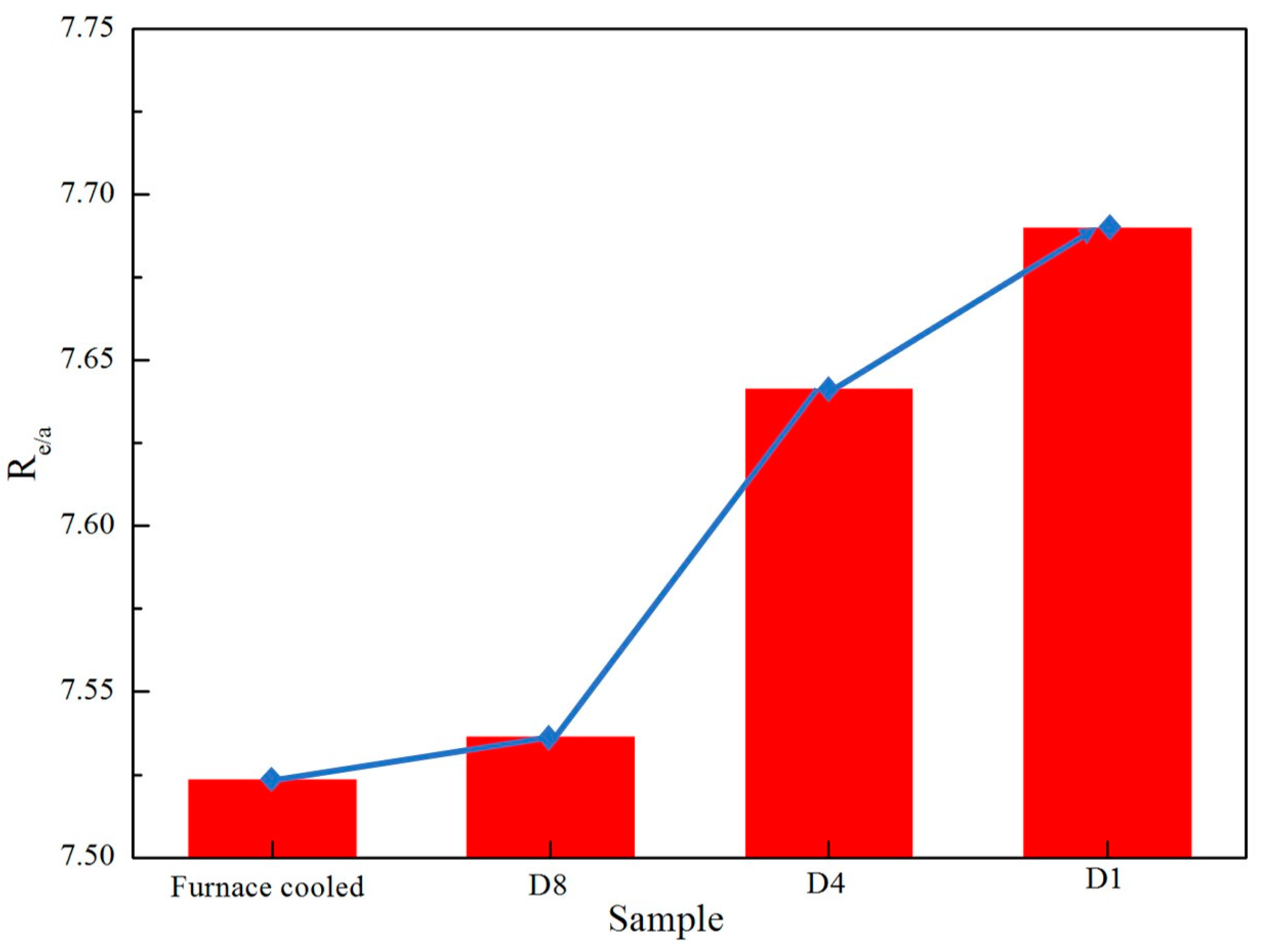 Metals 07 00473 g007