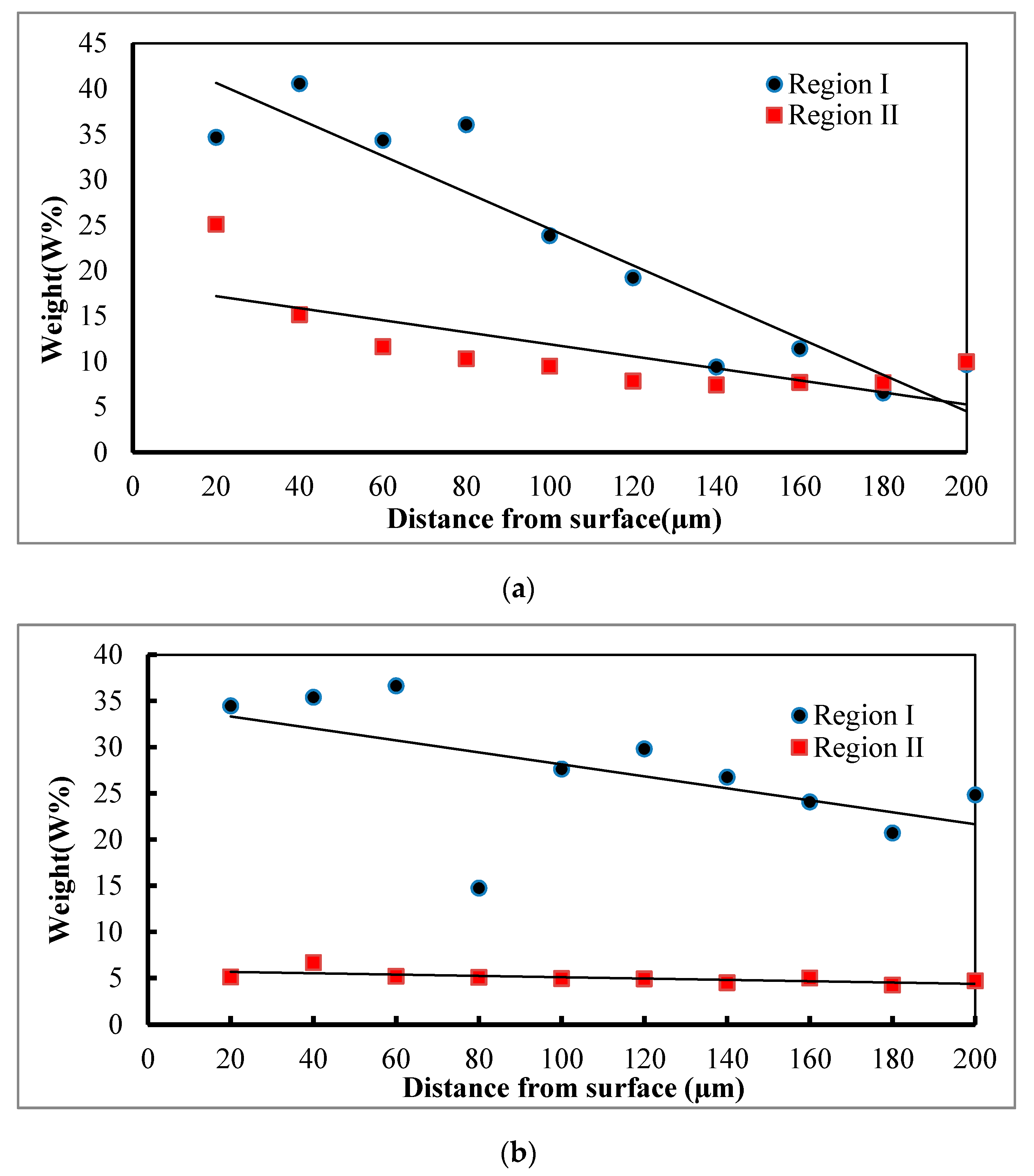 Metals 07 00475 g005a