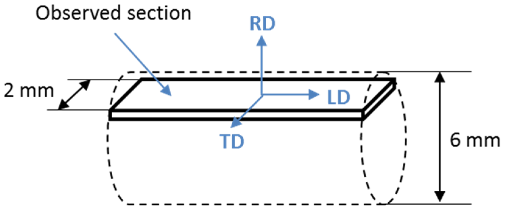Metals 07 00476 g001