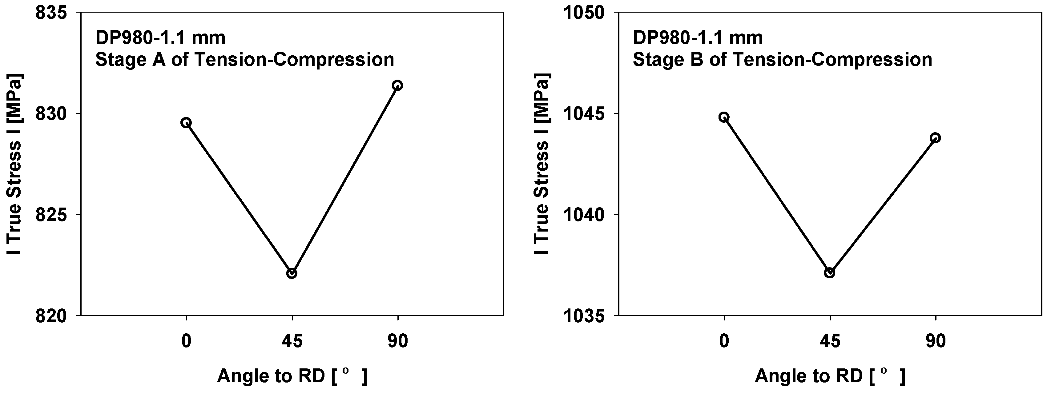 Metals 07 00480 g008a