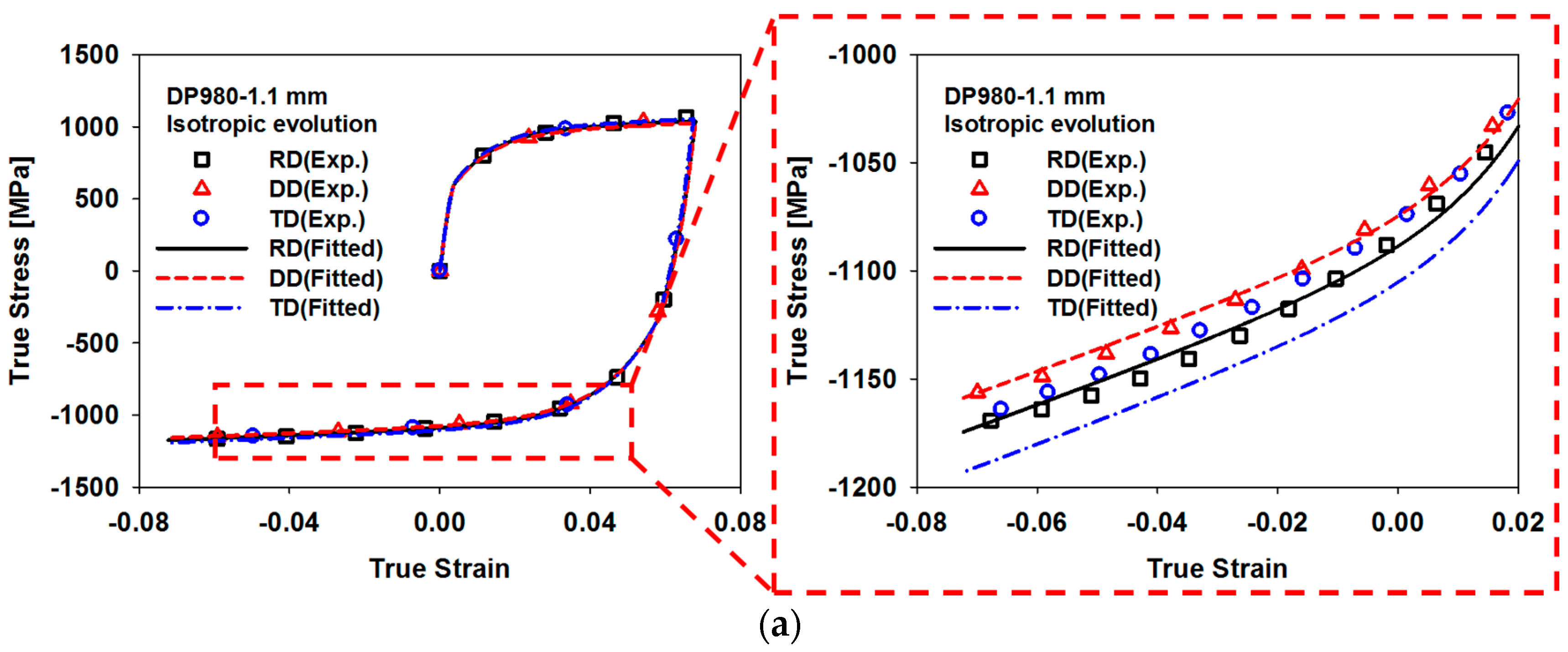 Metals 07 00480 g009a