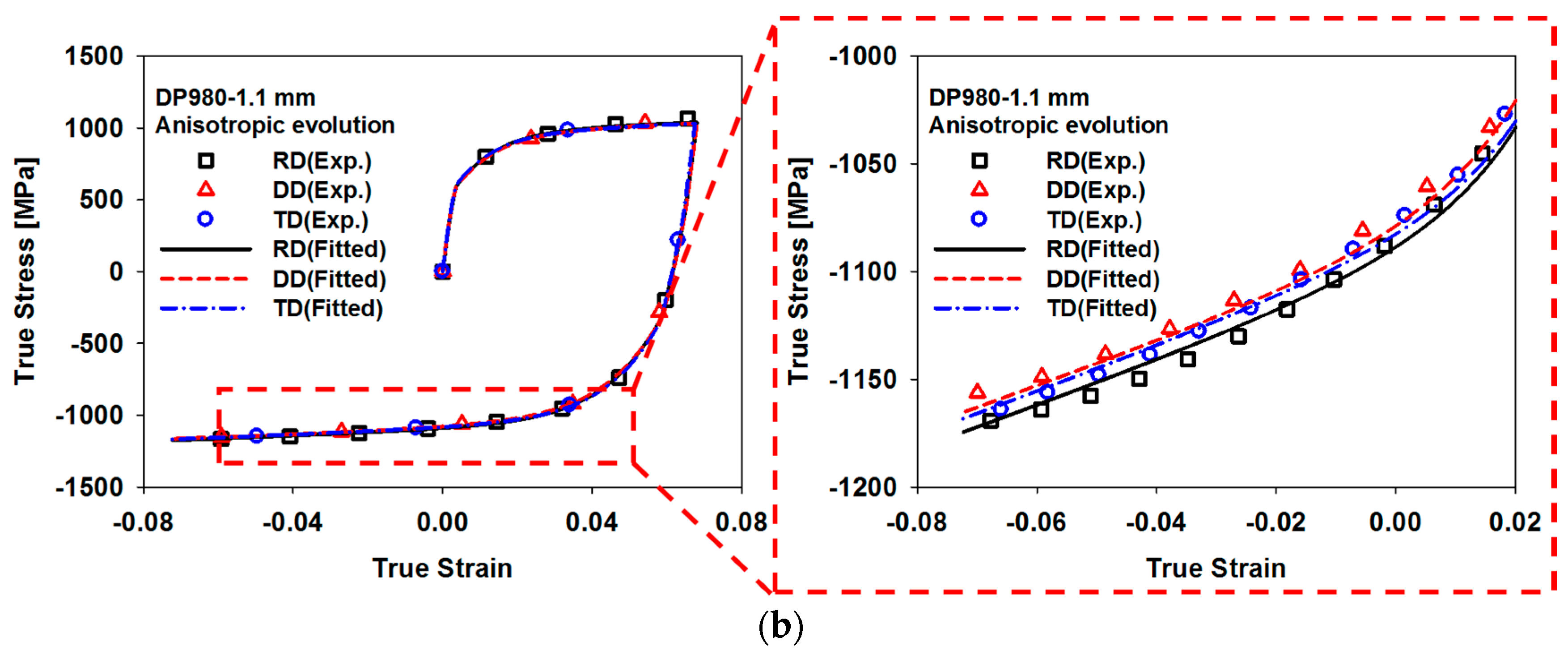 Metals 07 00480 g009b