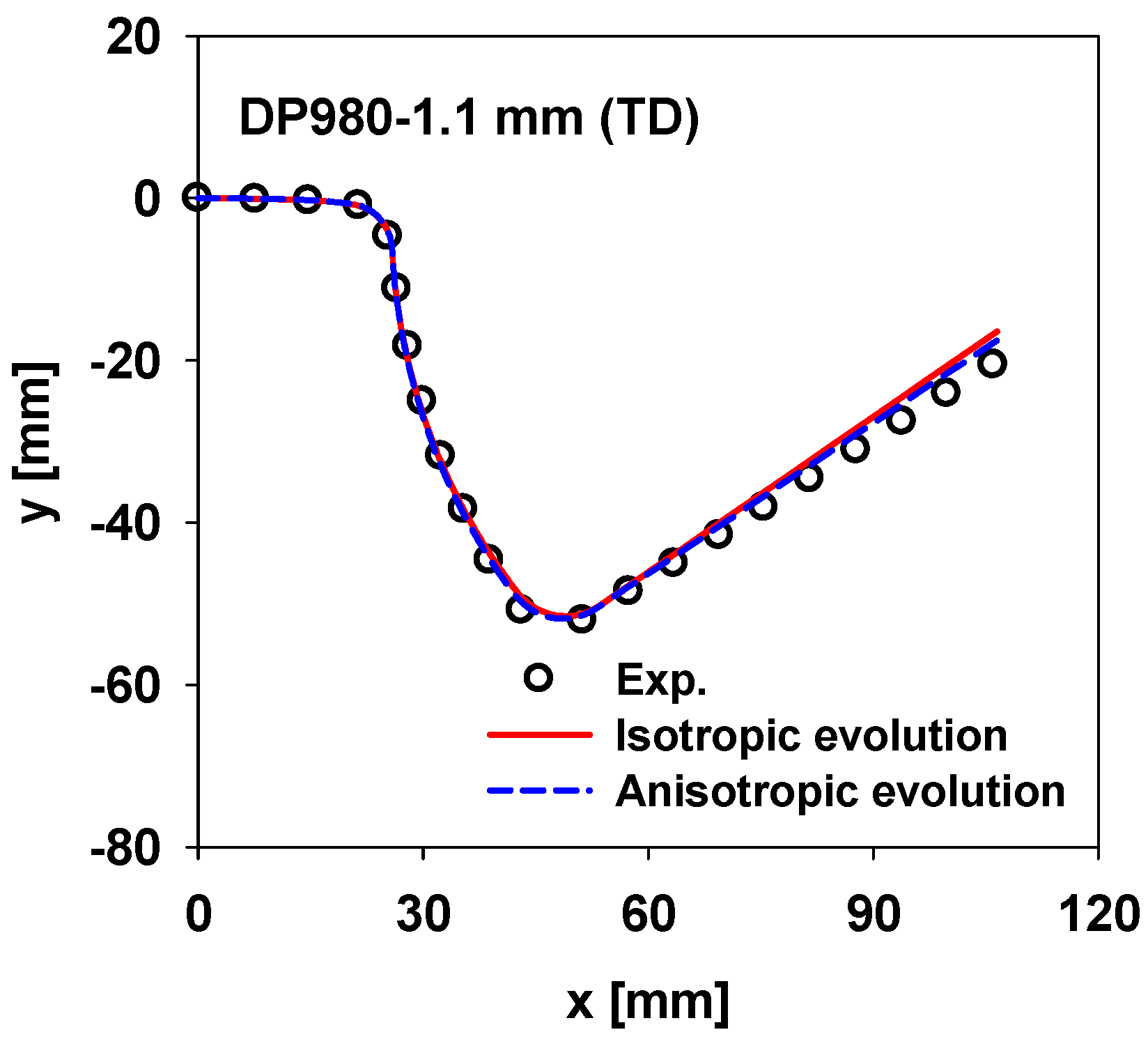 Metals 07 00480 g013b