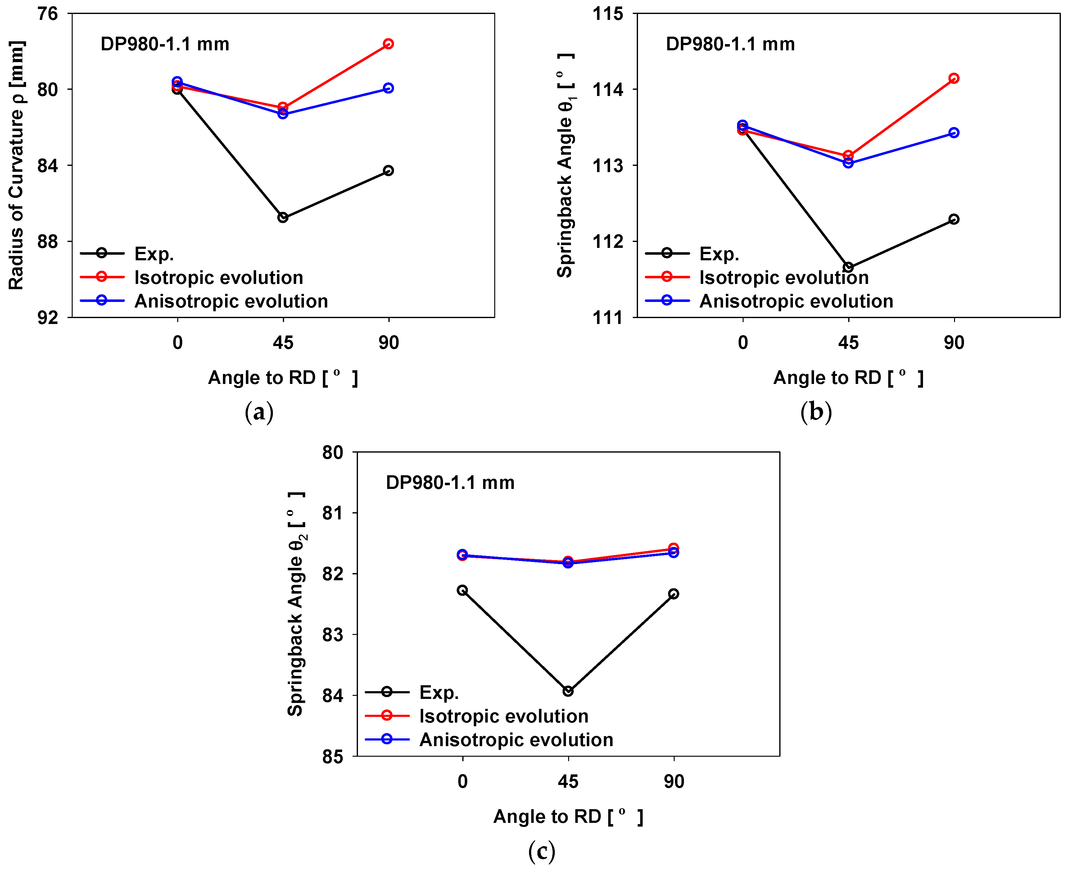 Metals 07 00480 g014