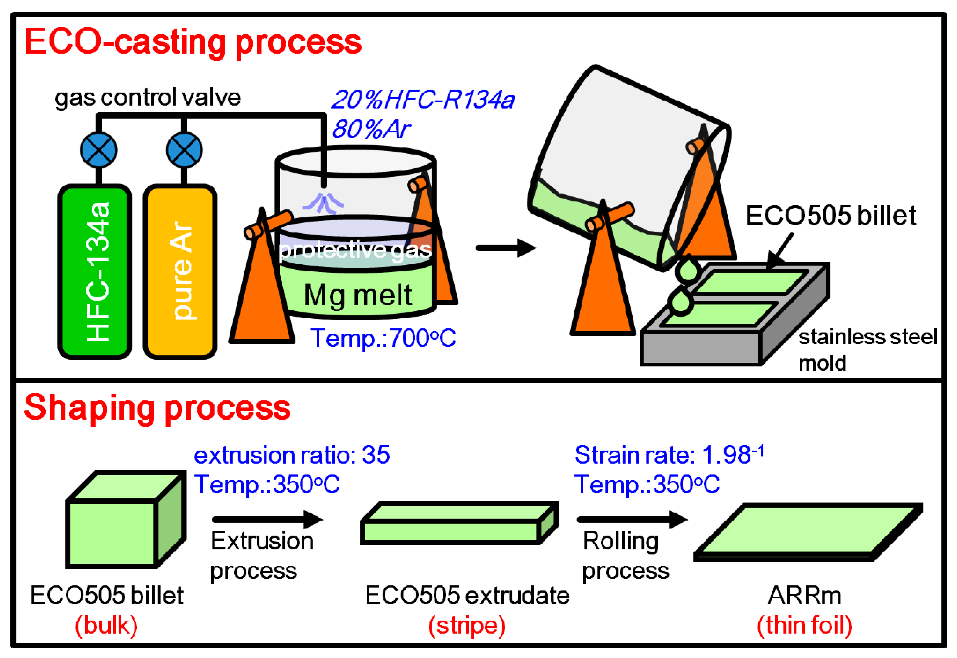 Metals 07 00481 g001