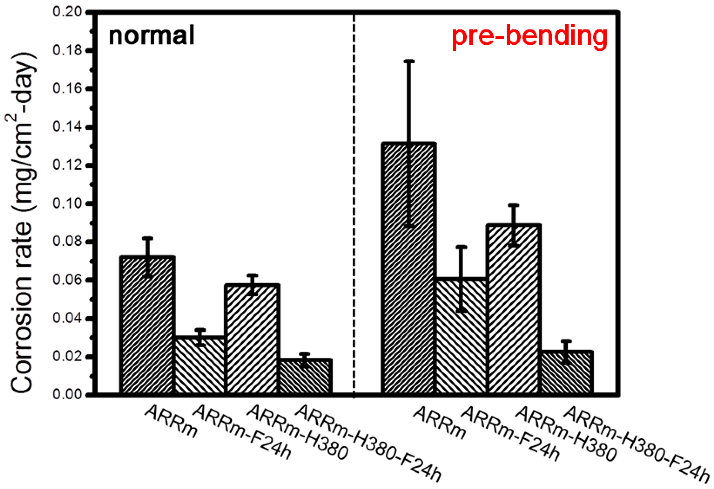 Metals 07 00481 g010