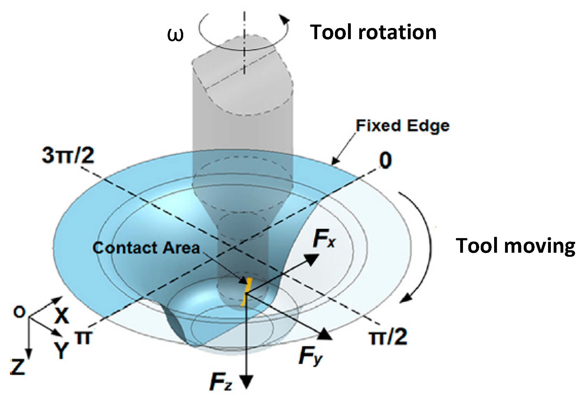 Metals 07 00484 g006