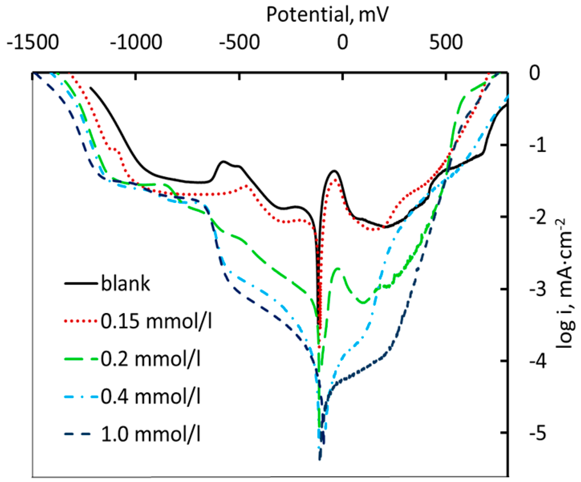 Metals 07 00488 g002