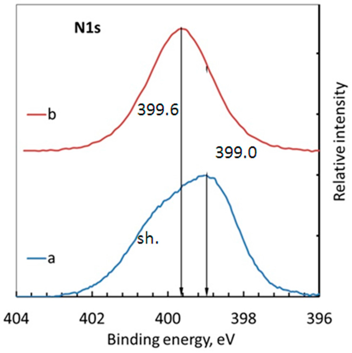 Metals 07 00488 g003