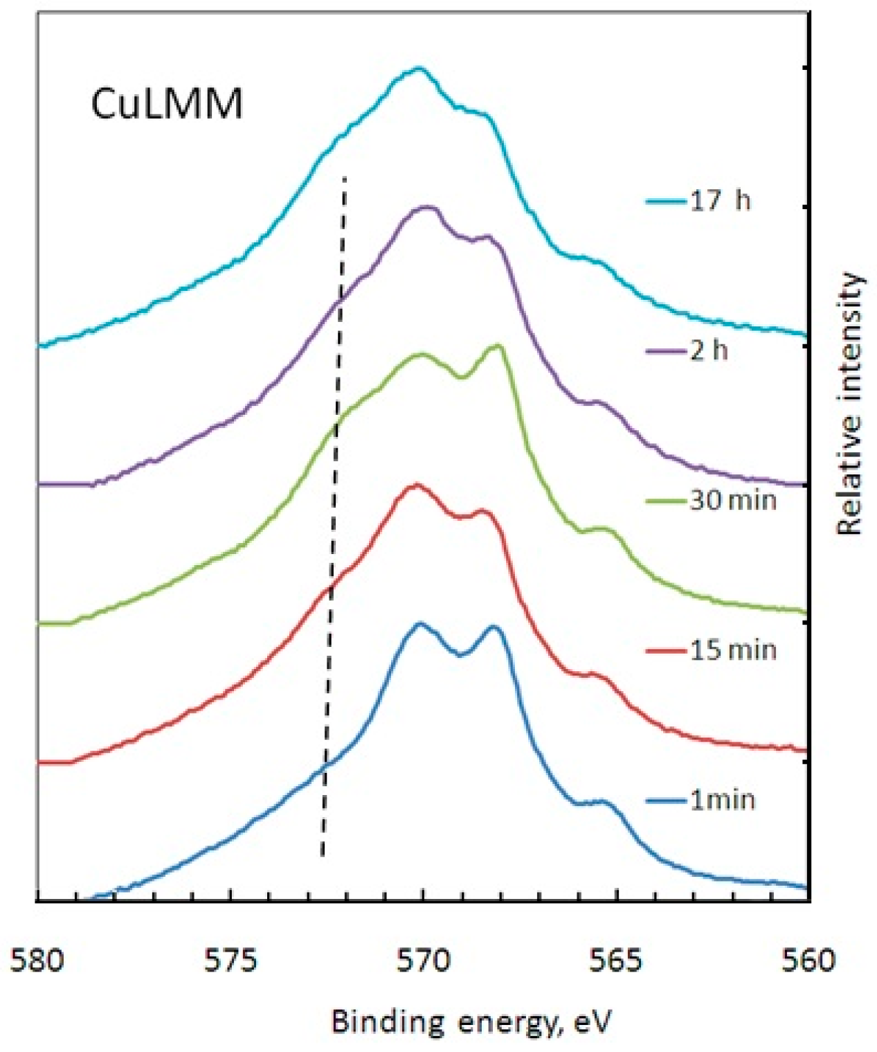 Metals 07 00488 g006