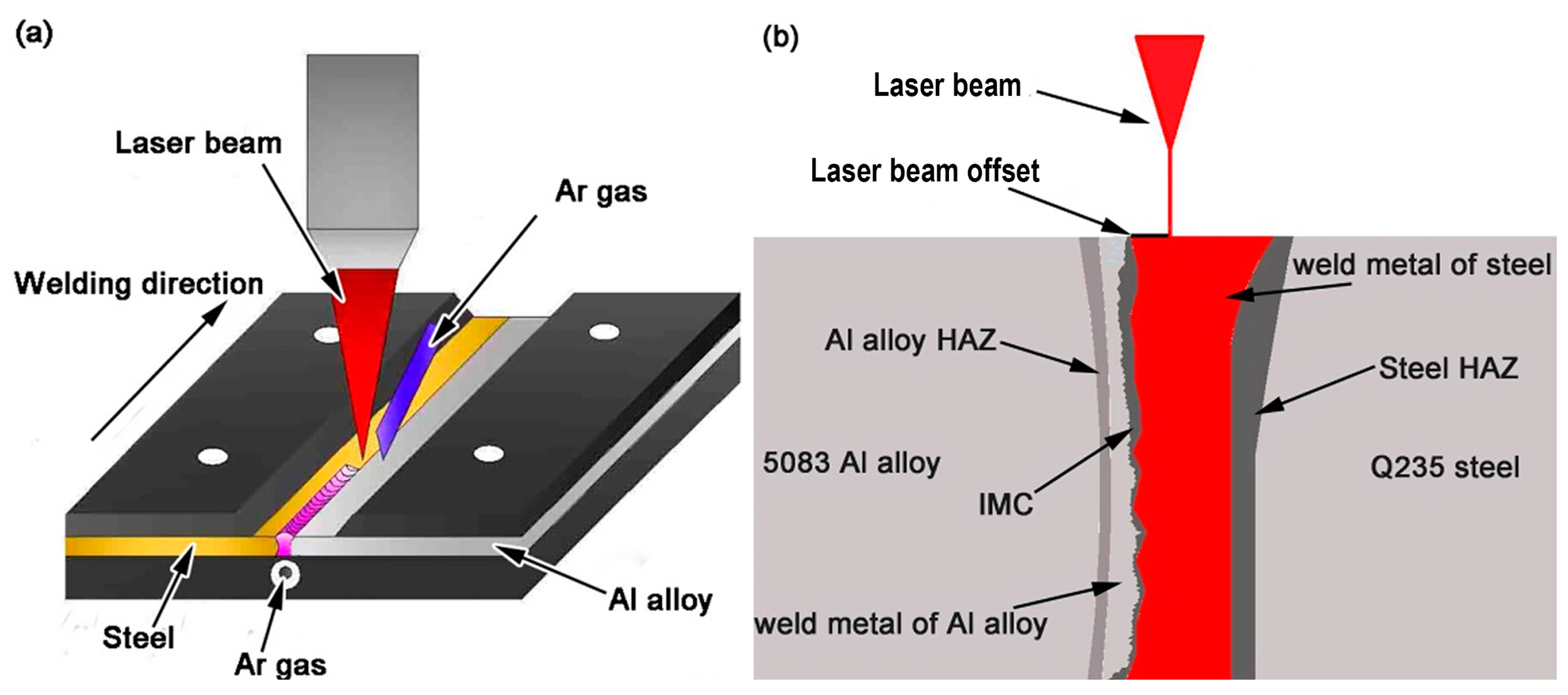 Metals 07 00492 g001