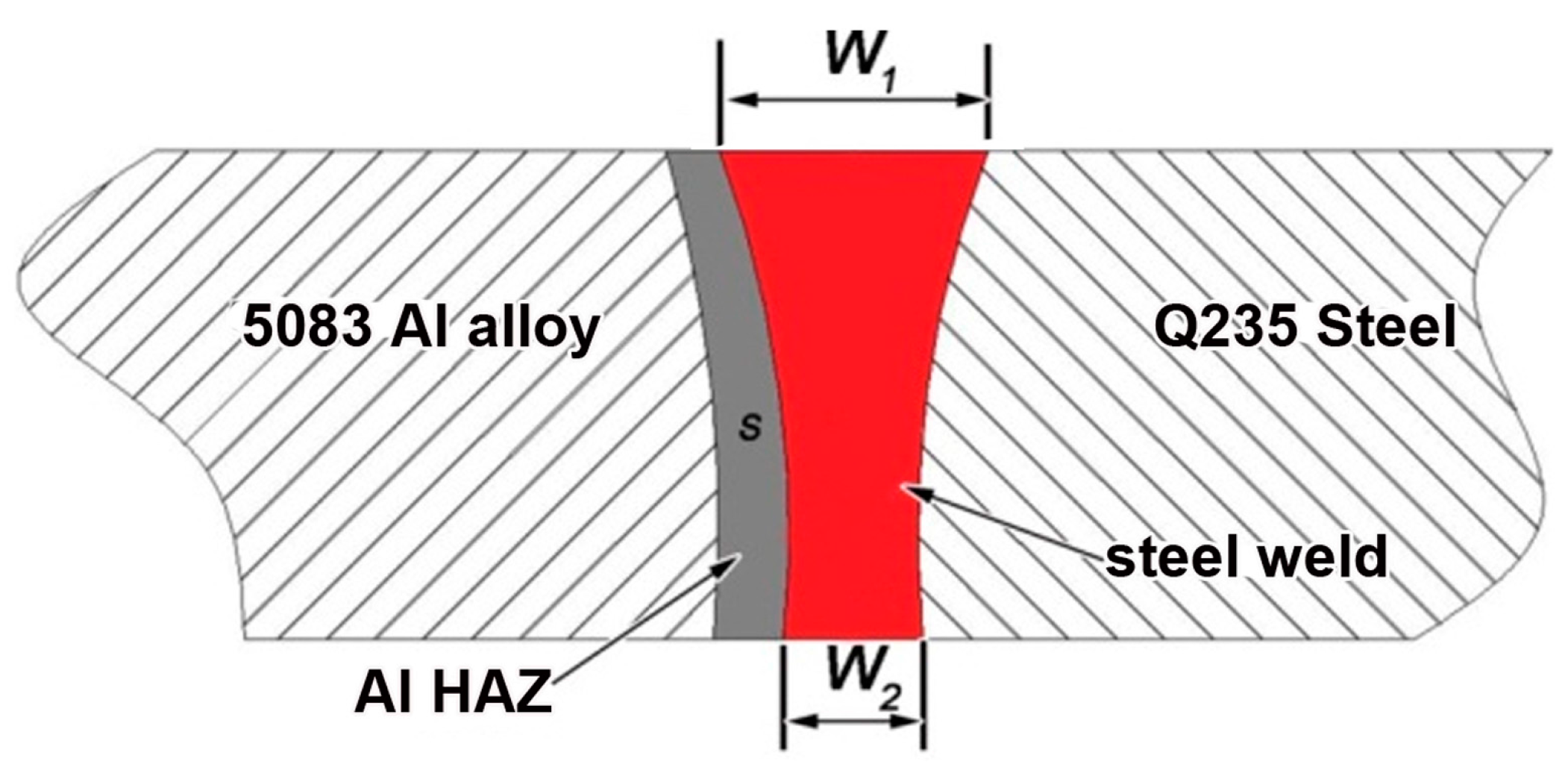 Metals 07 00492 g002