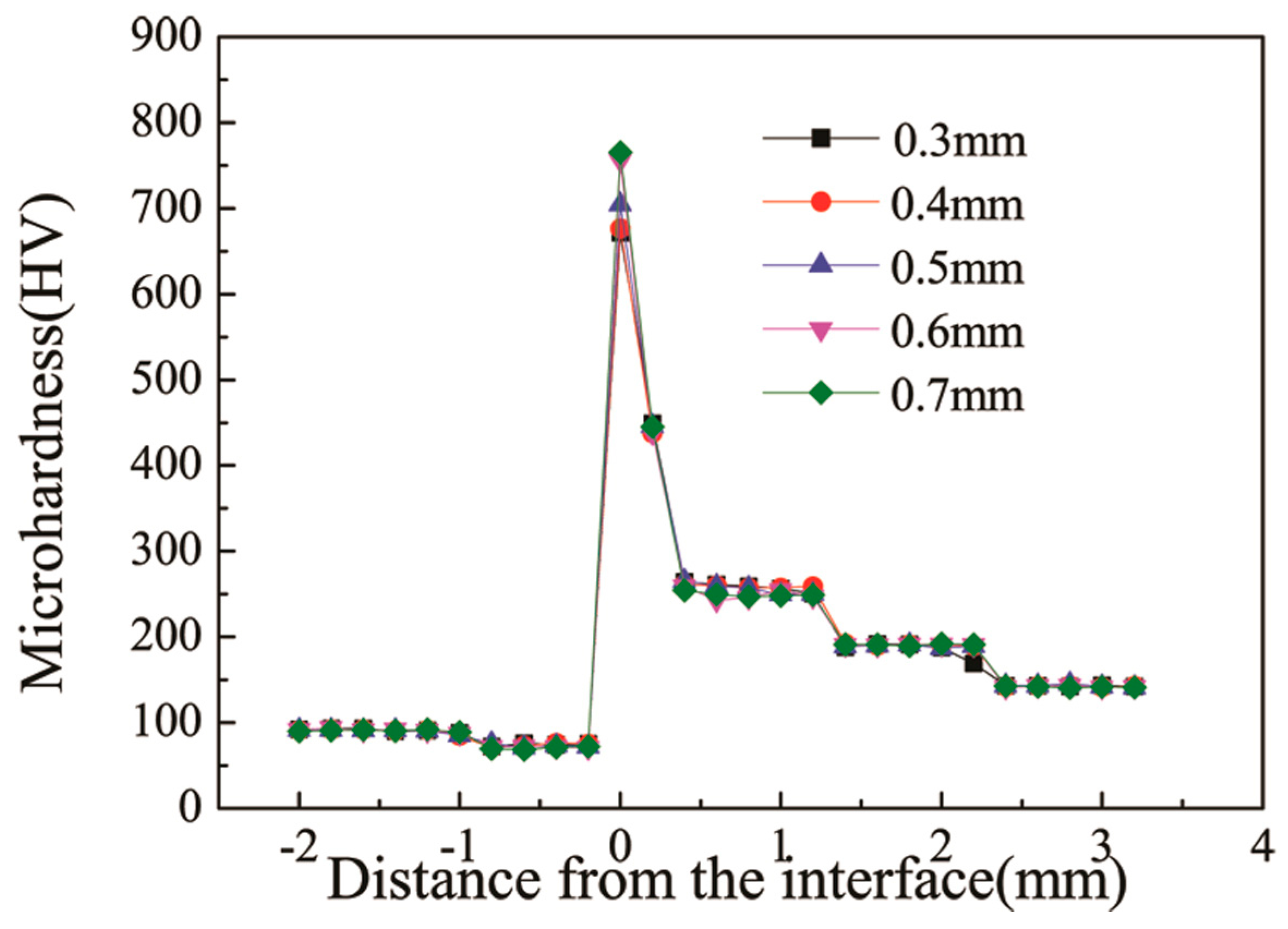 Metals 07 00492 g012