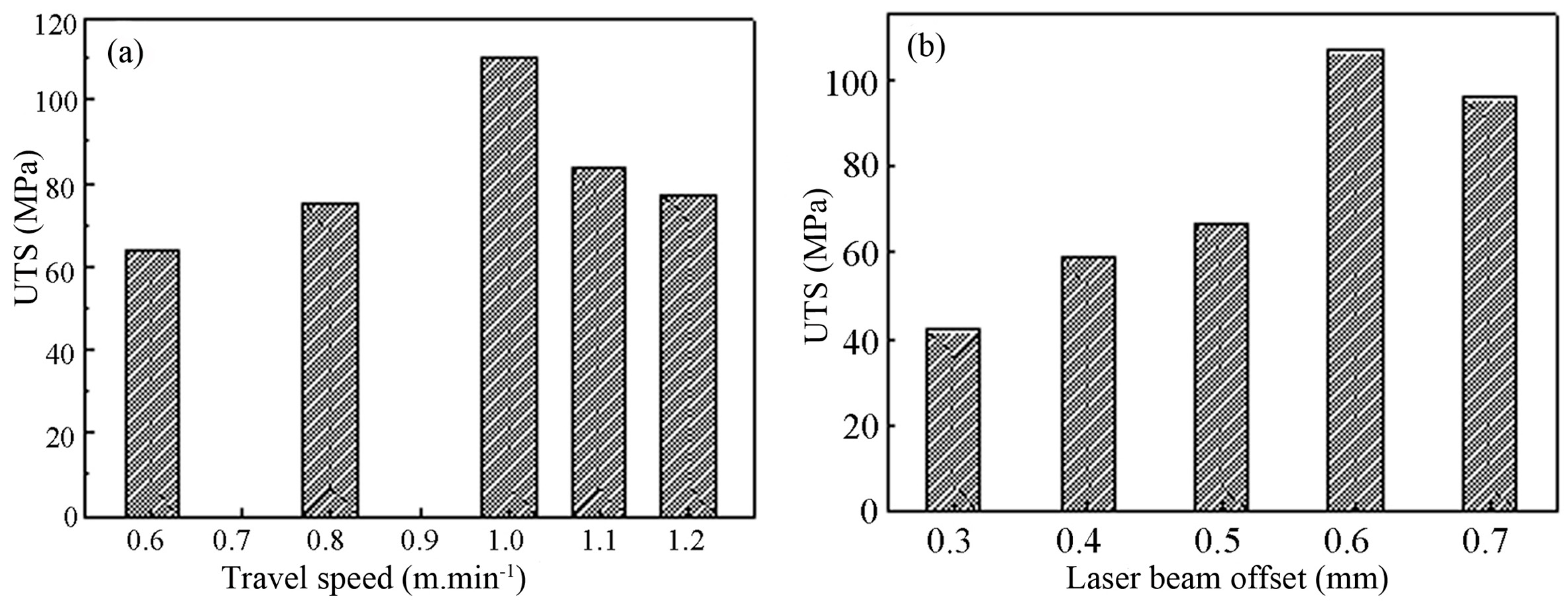 Metals 07 00492 g013