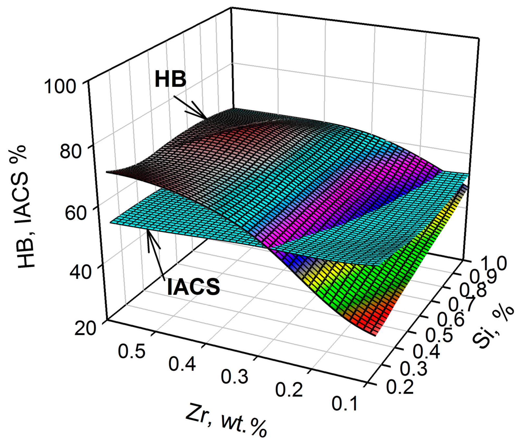 Metals 07 00495 g009