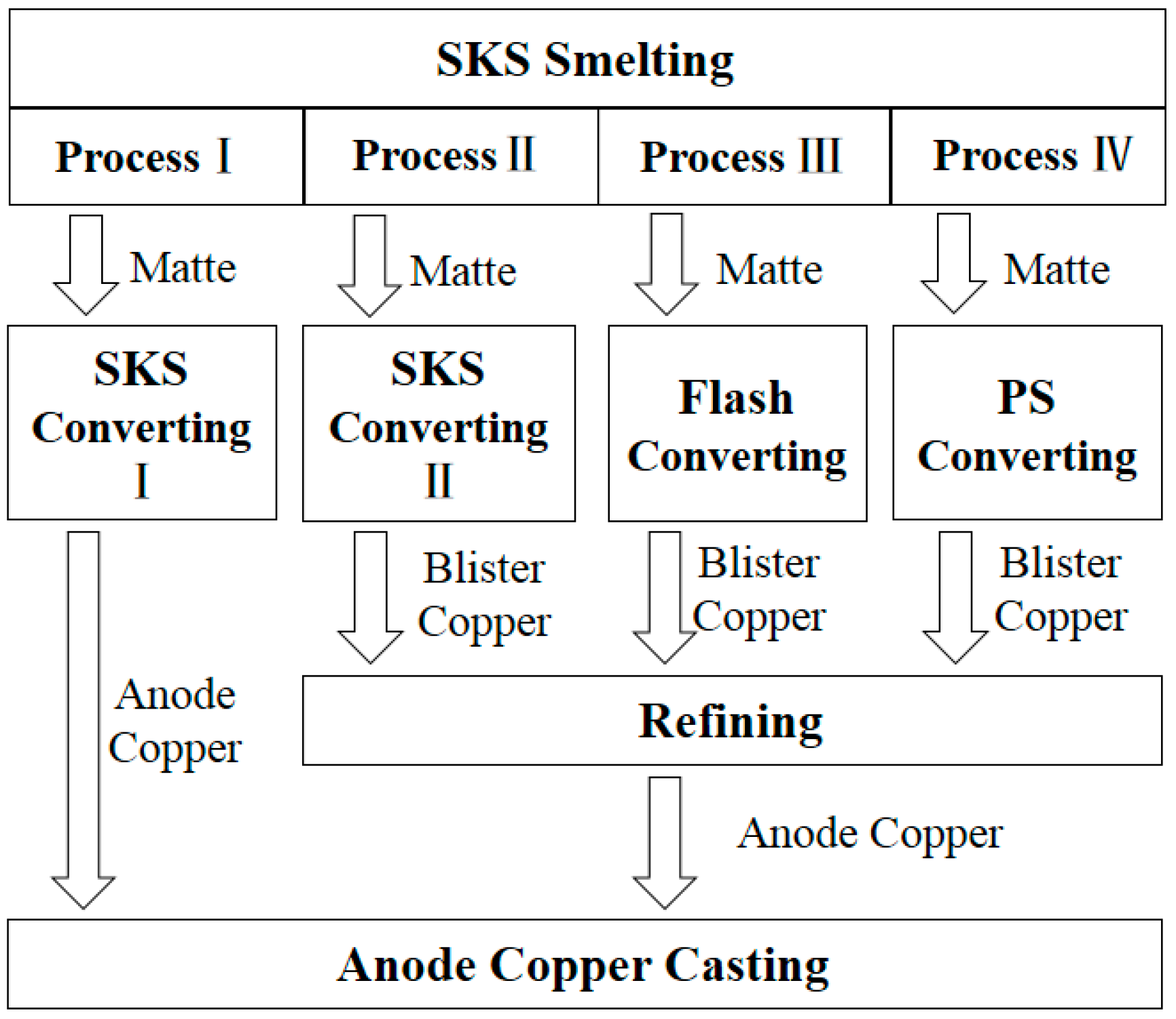 Metals 07 00502 g001