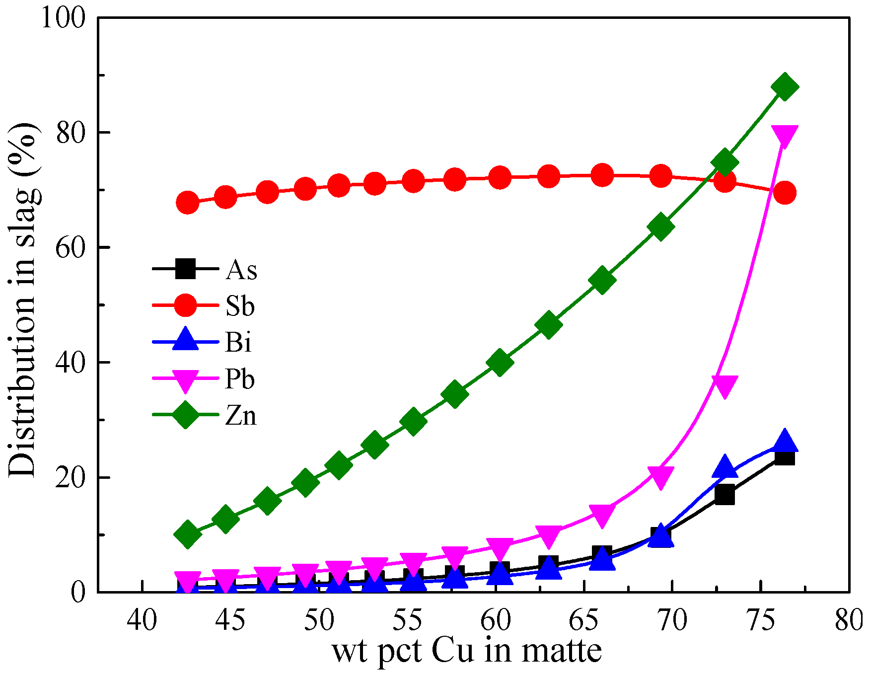 Metals 07 00502 g009