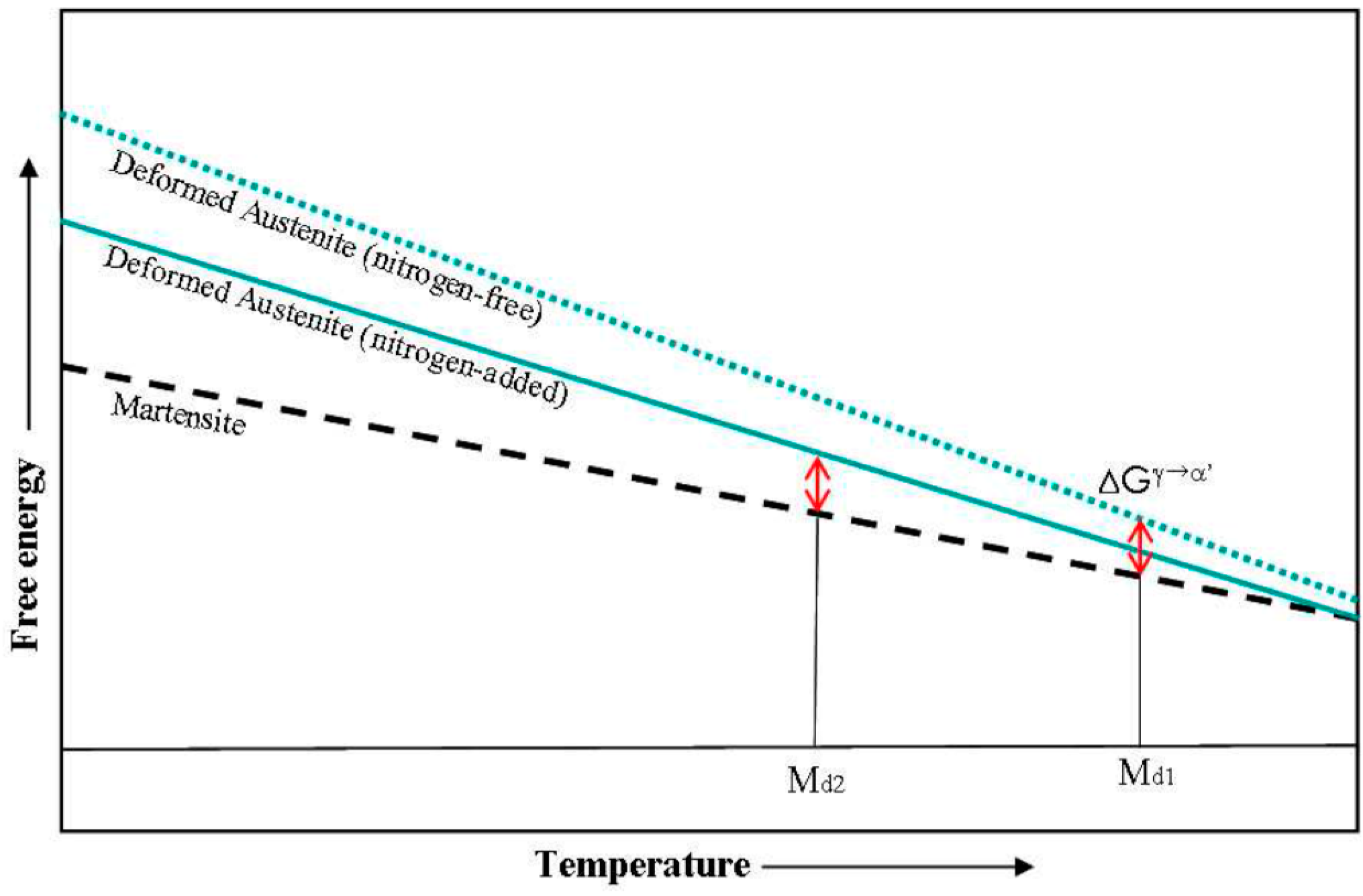 Metals 07 00503 g003