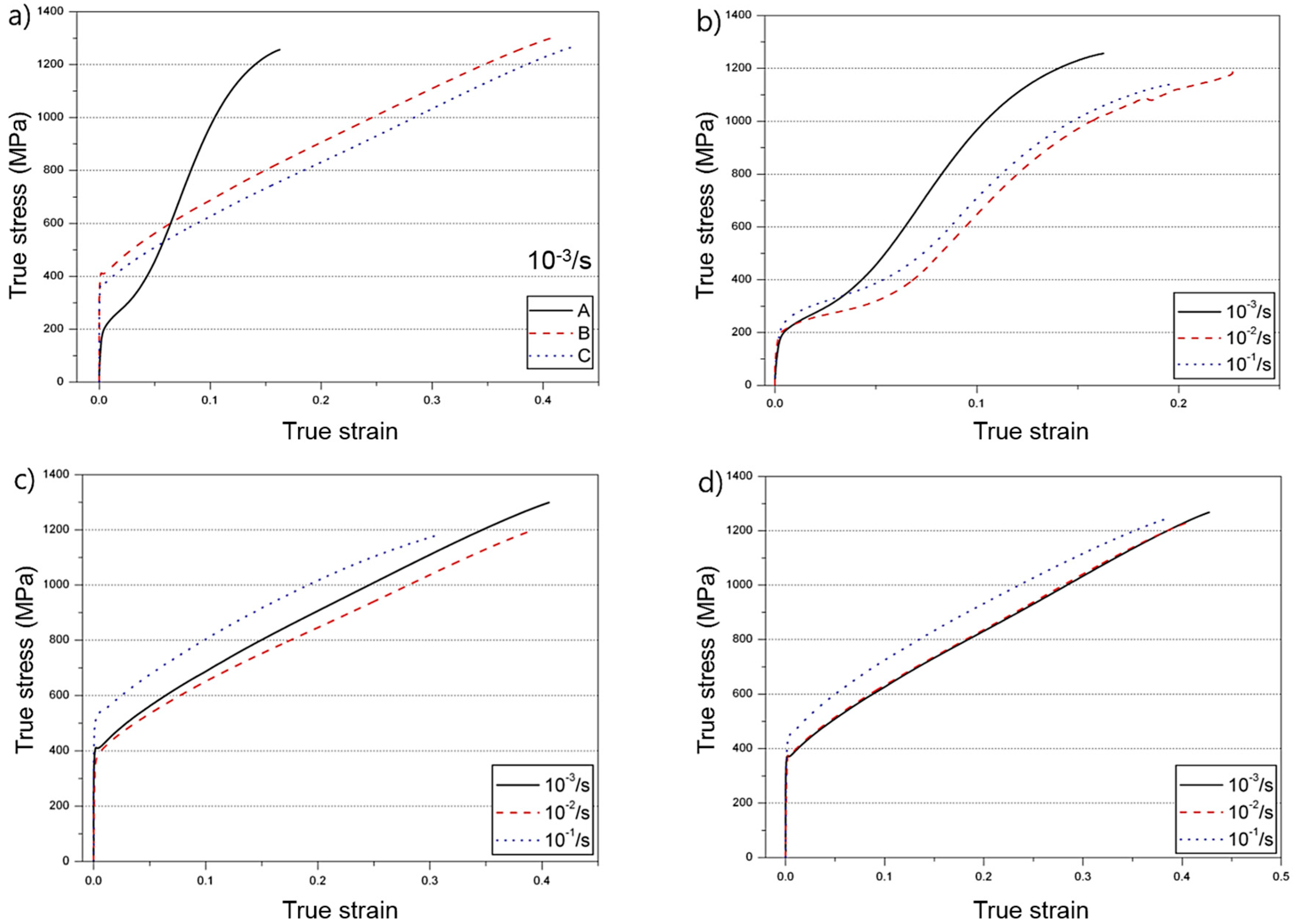 Metals 07 00503 g004