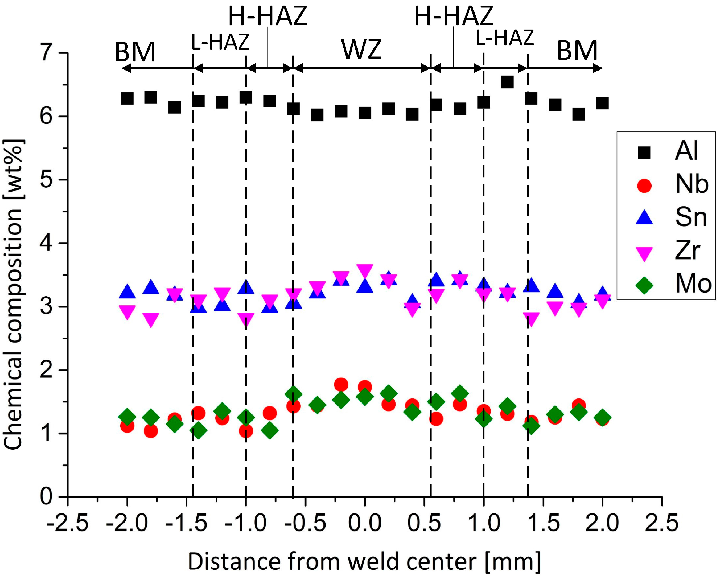 Metals 07 00504 g005