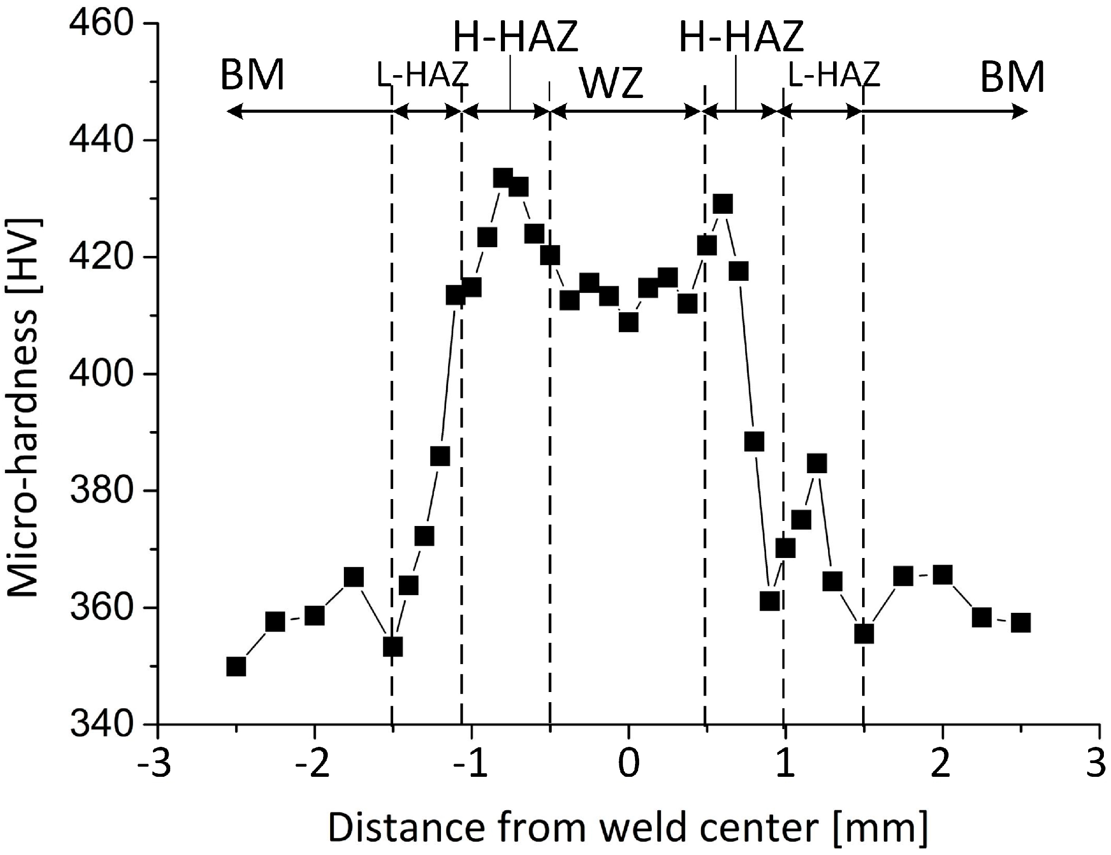 Metals 07 00504 g006