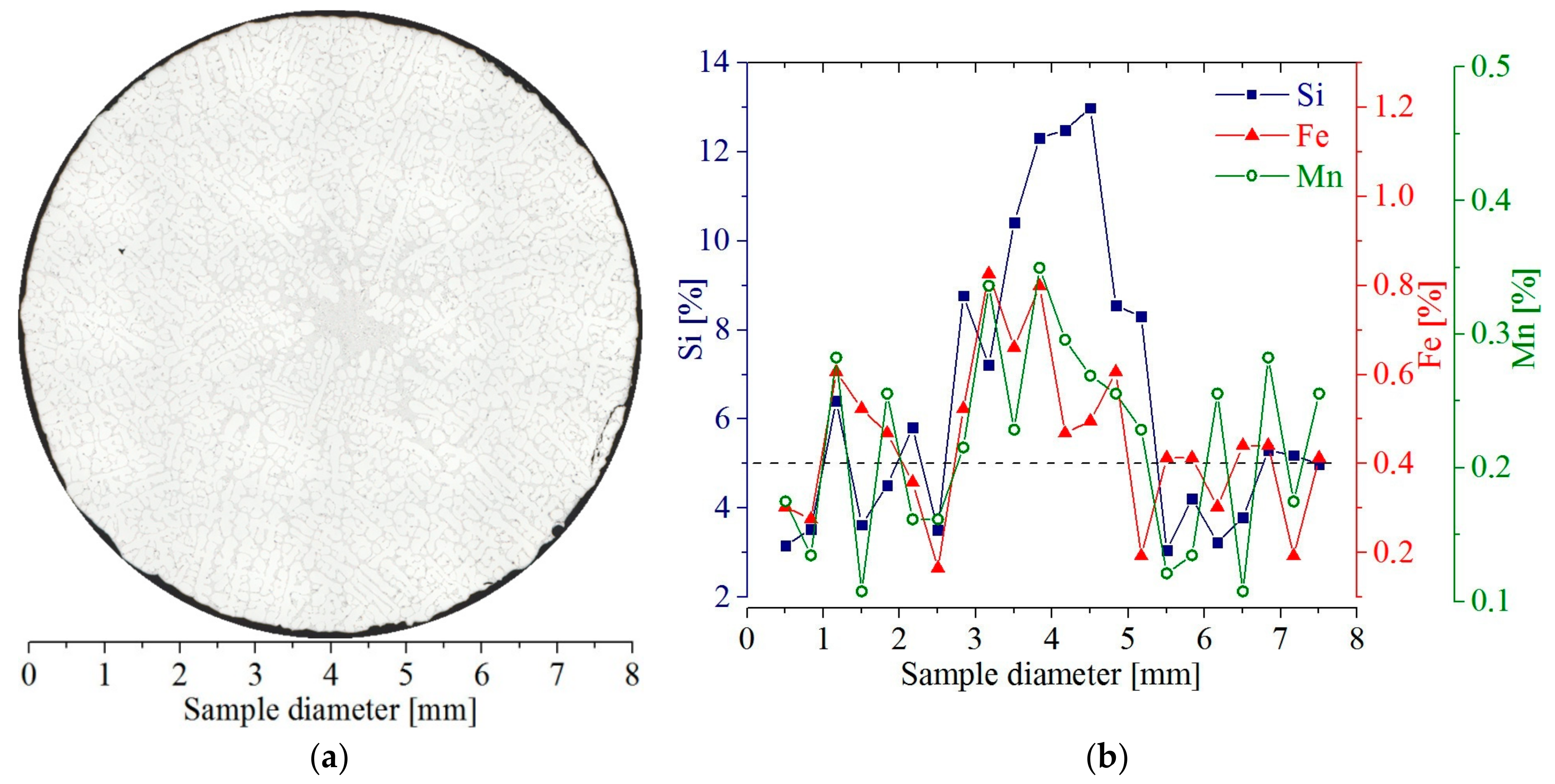 Metals 07 00506 g001