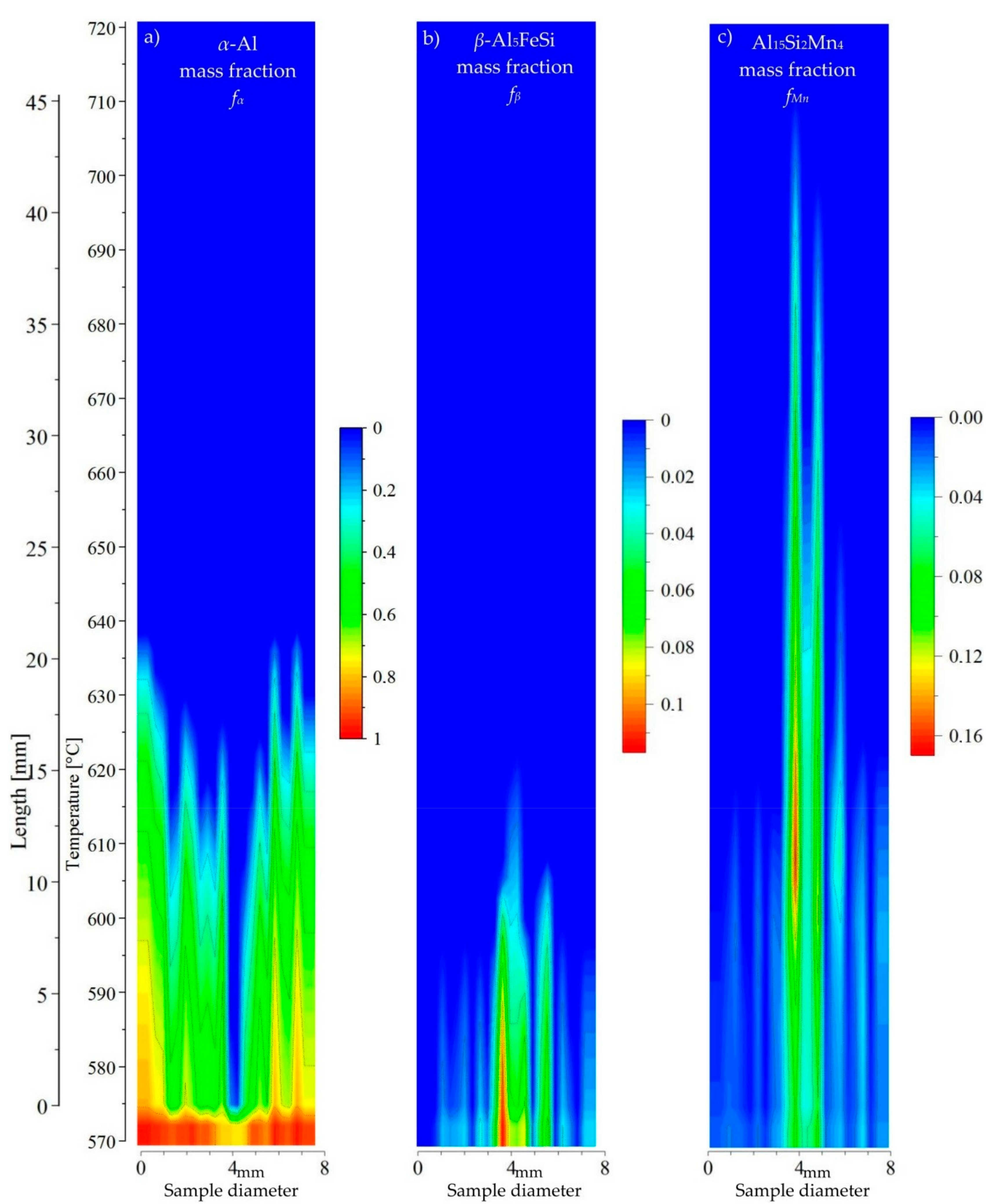 Metals 07 00506 g012