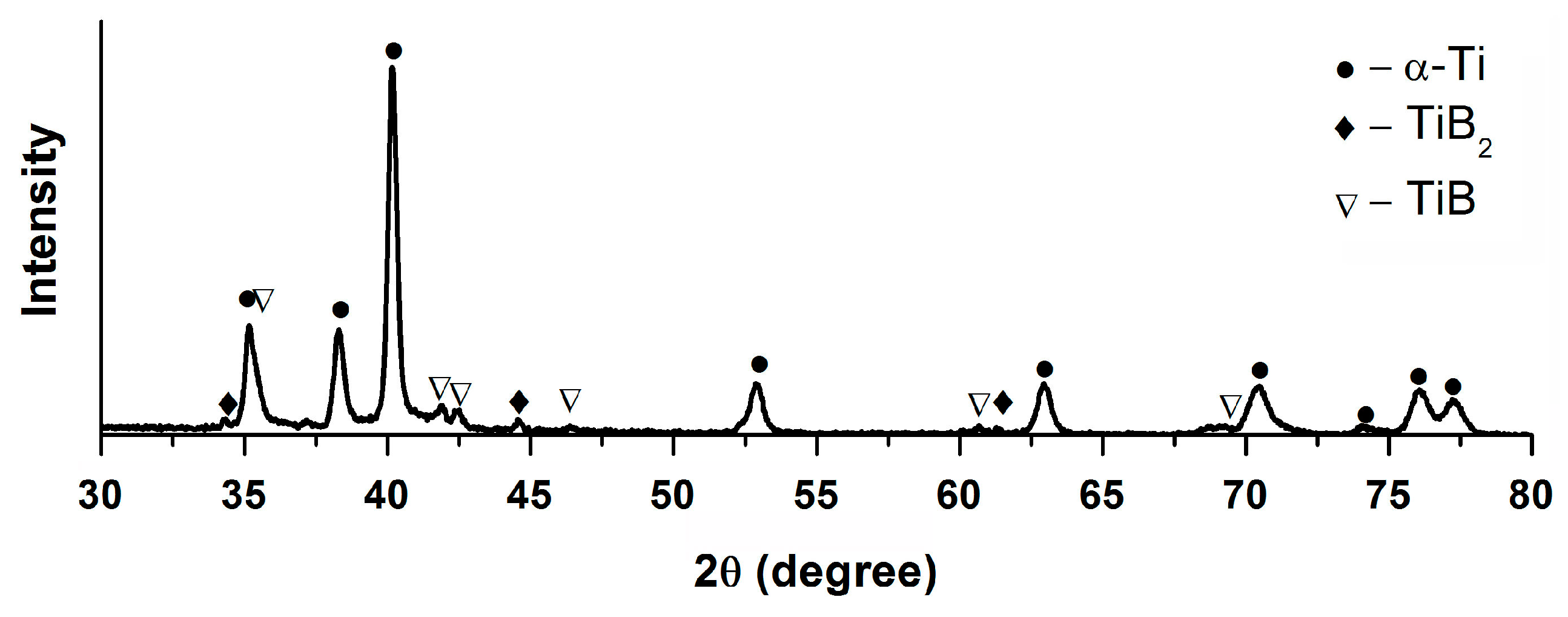 Metals 07 00507 g001
