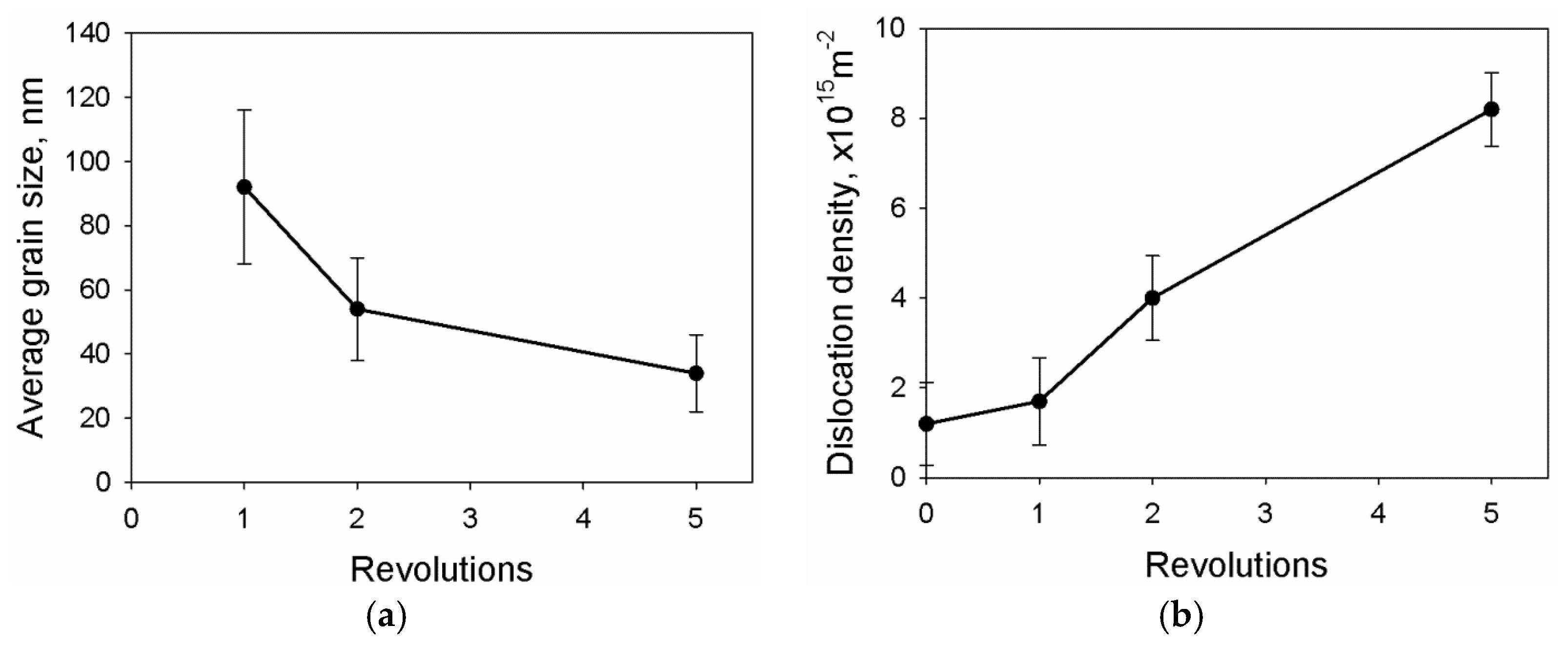 Metals 07 00507 g007