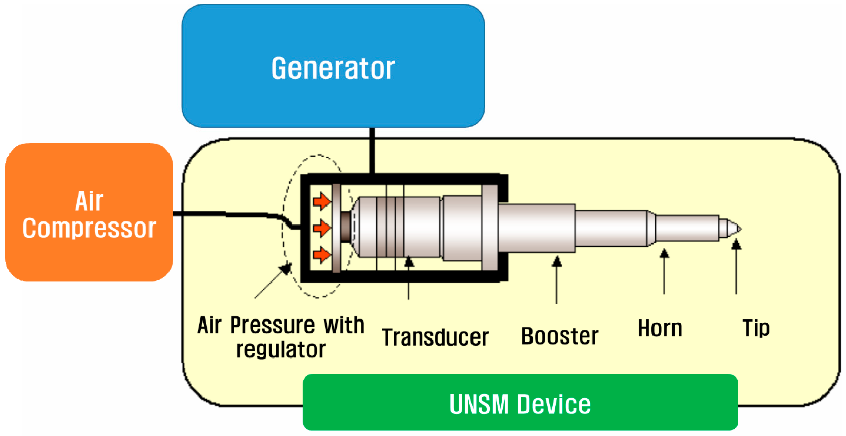 Metals 07 00510 g001